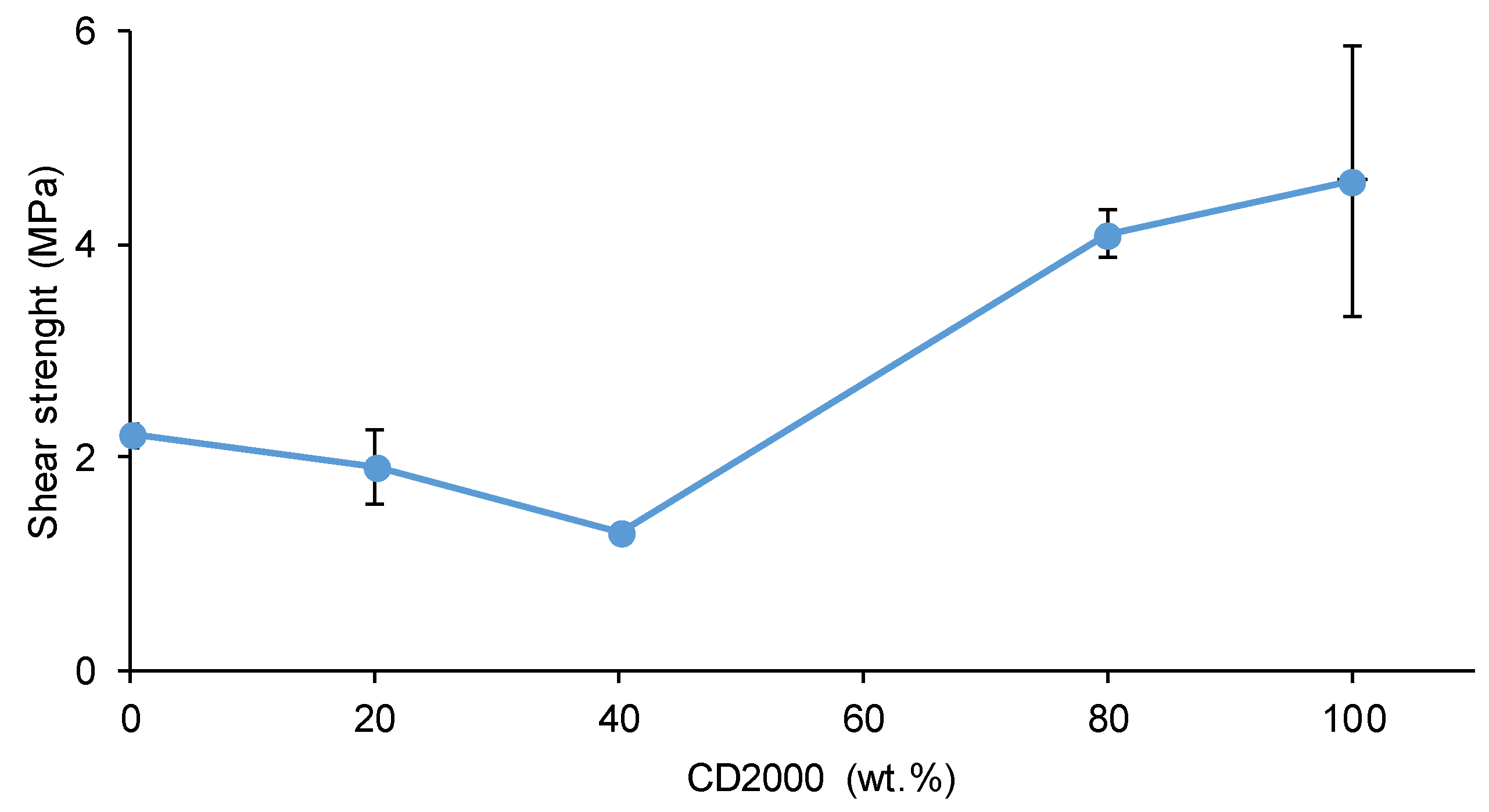 Preprints 120446 g017