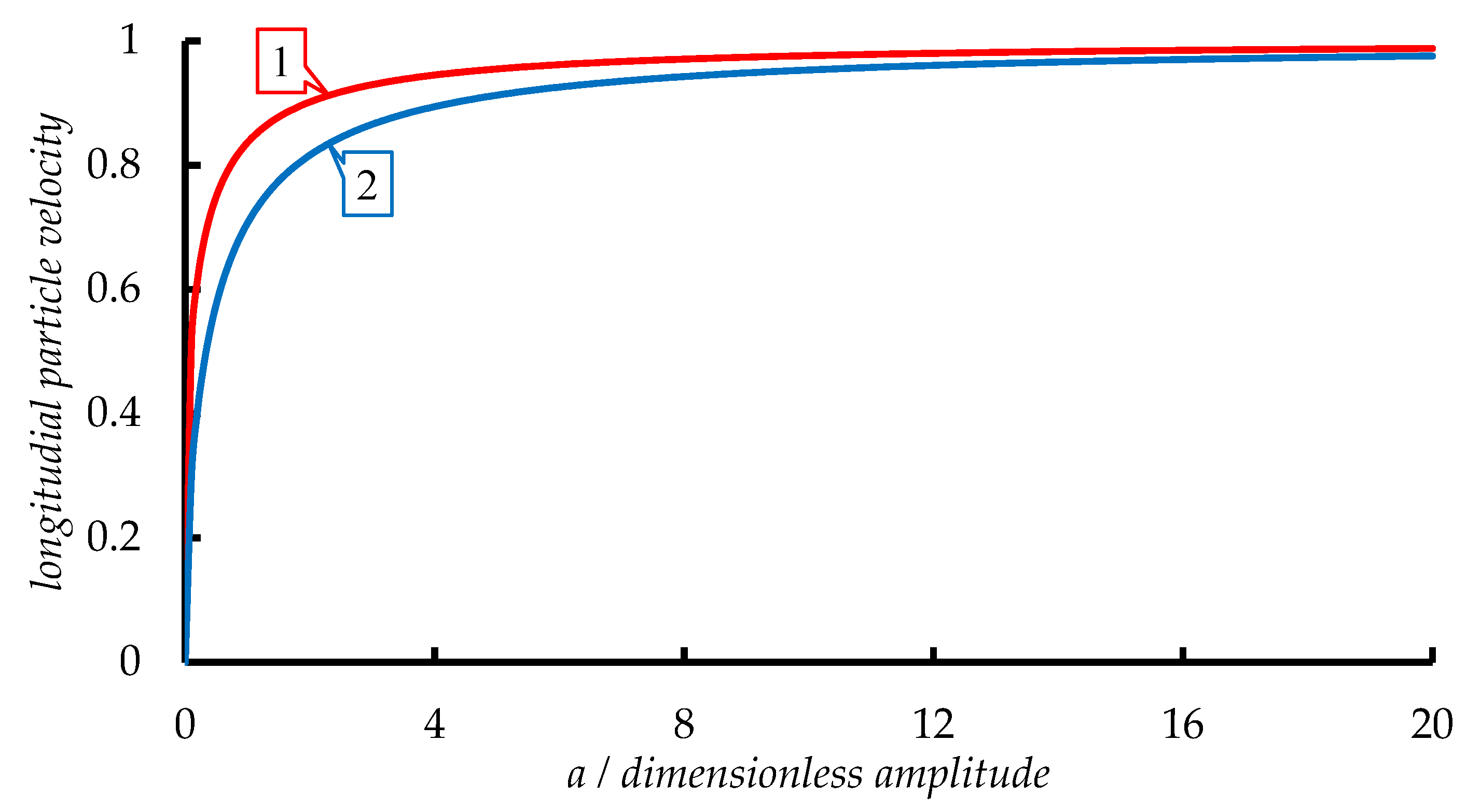 Preprints 96010 g001