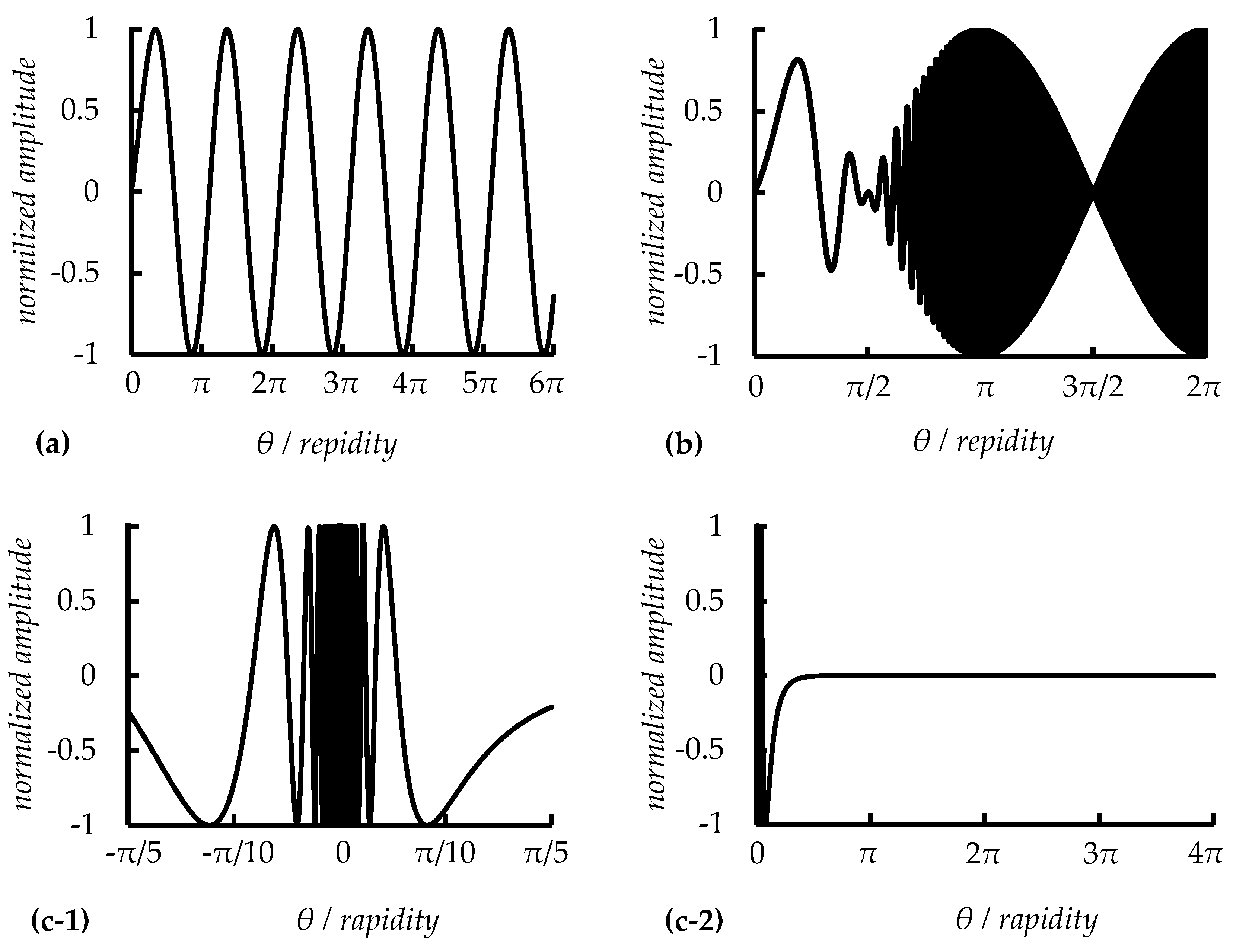 Preprints 96010 g002