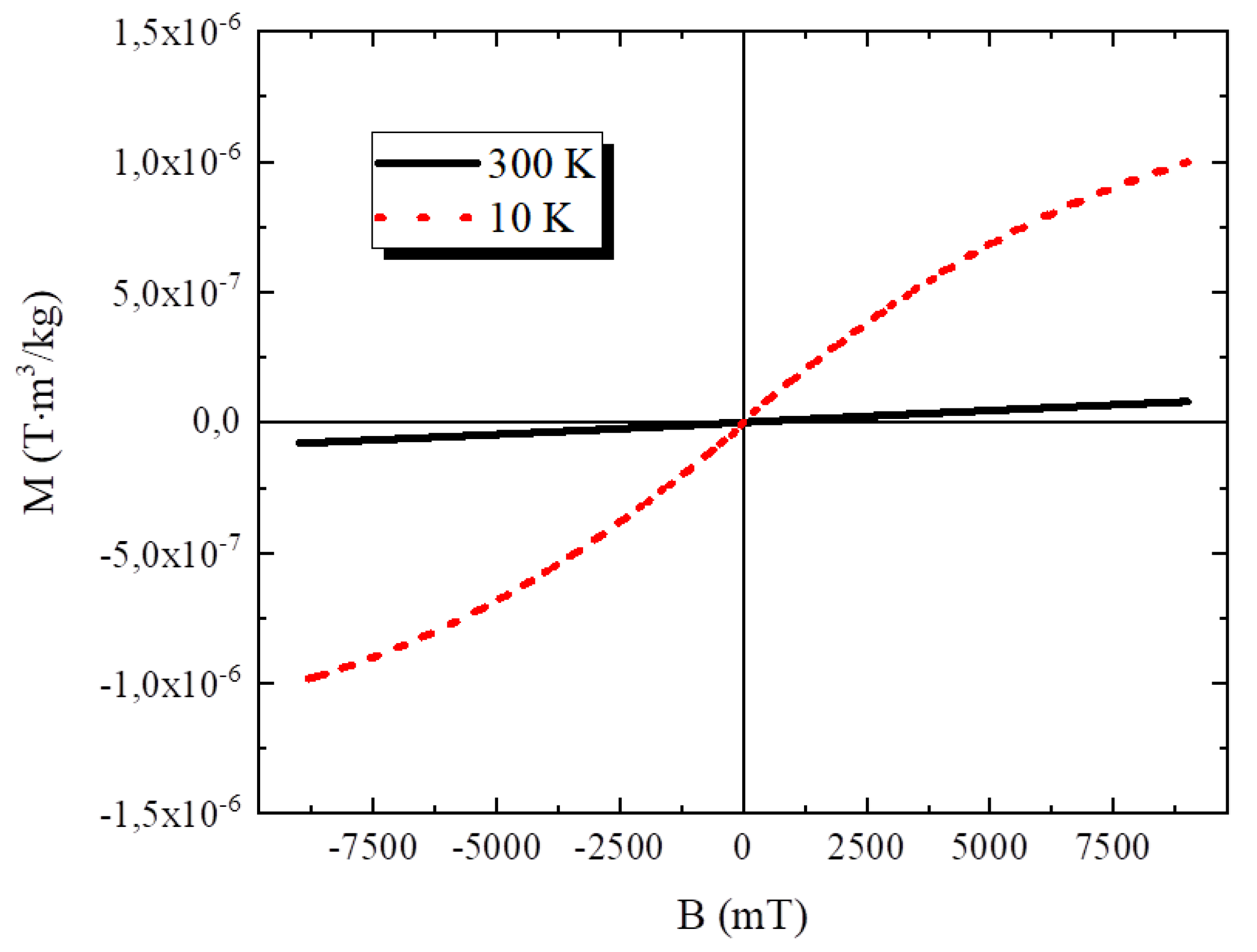 Preprints 75825 g003