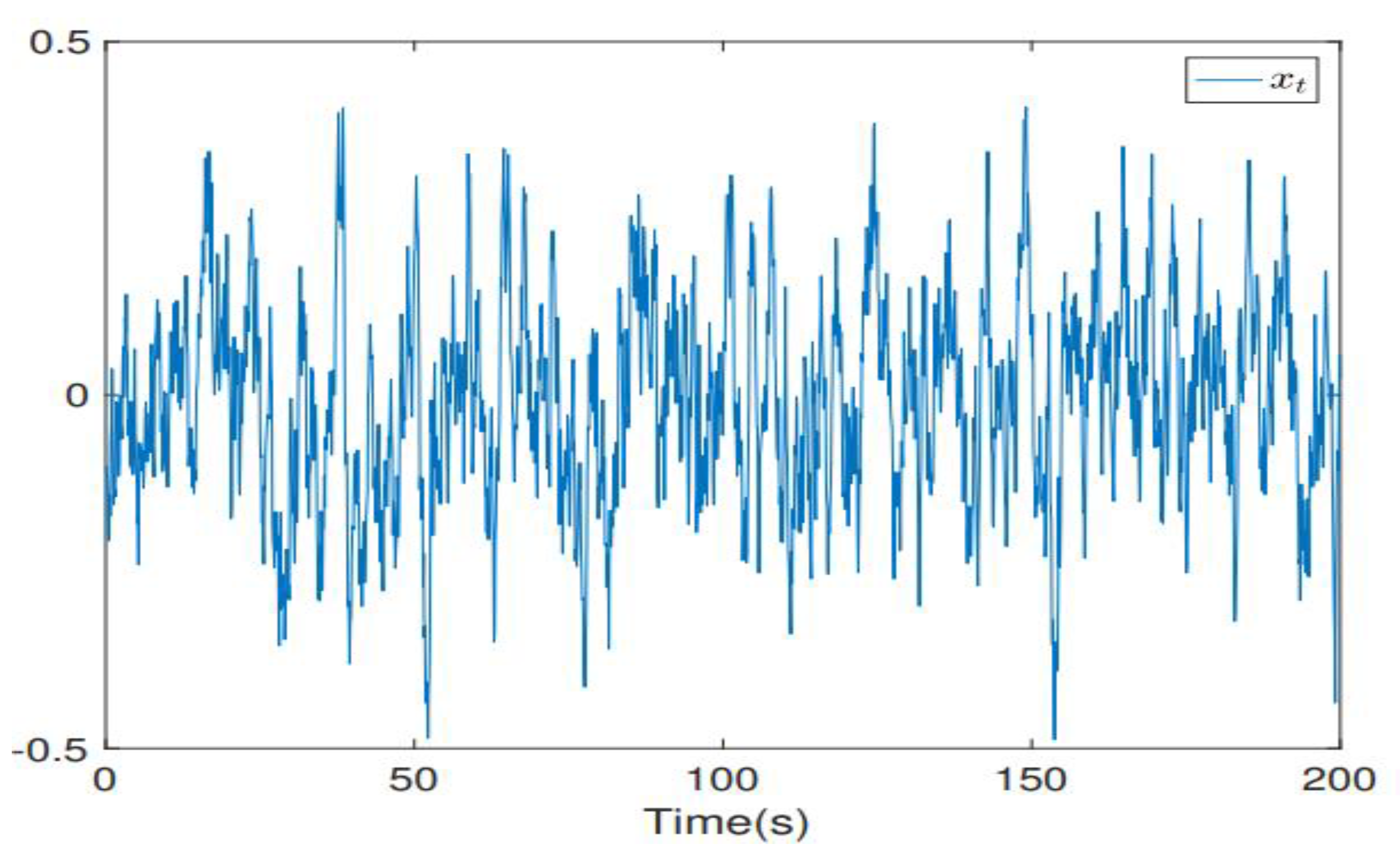 Preprints 99164 g001