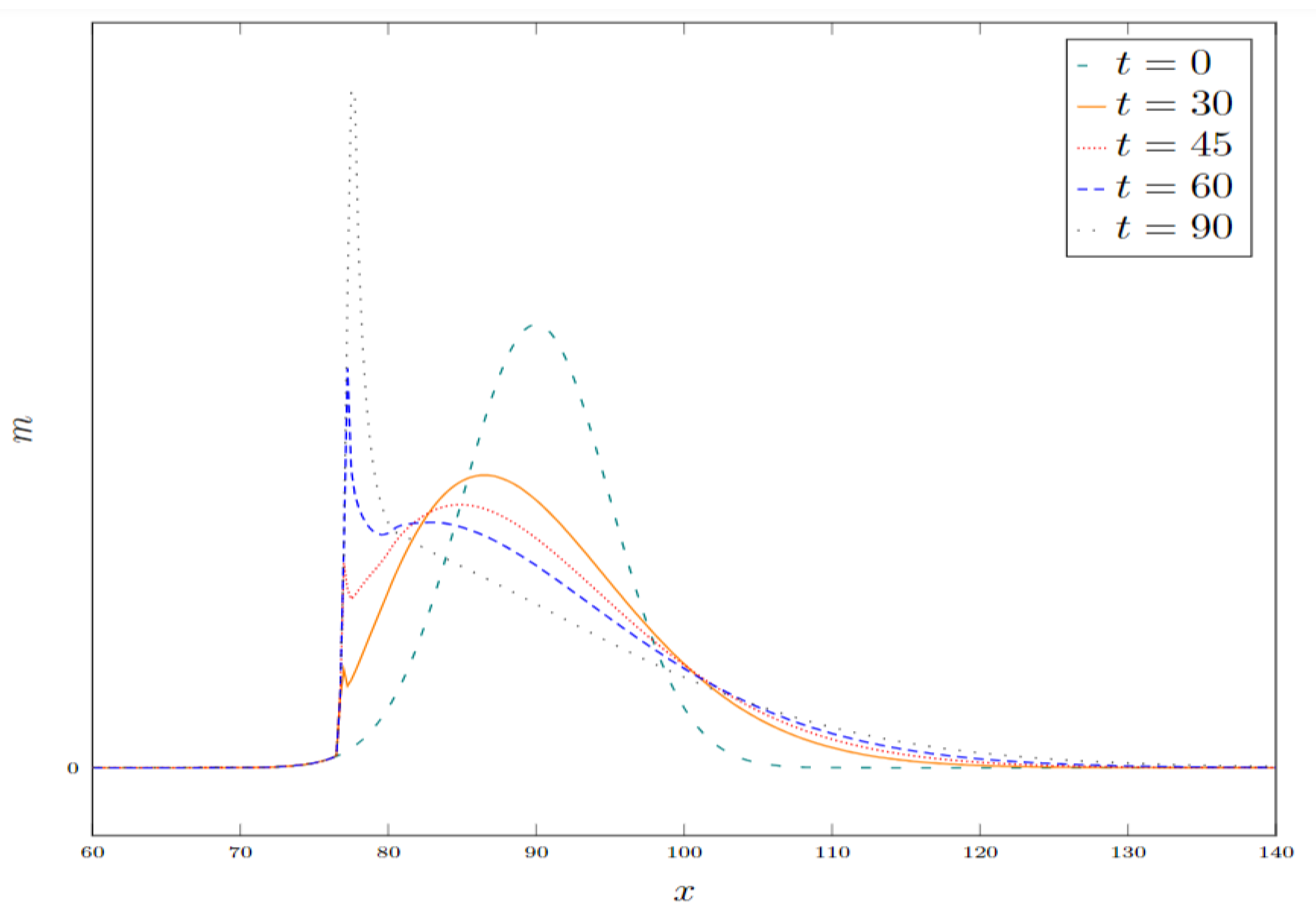 Preprints 99164 g003