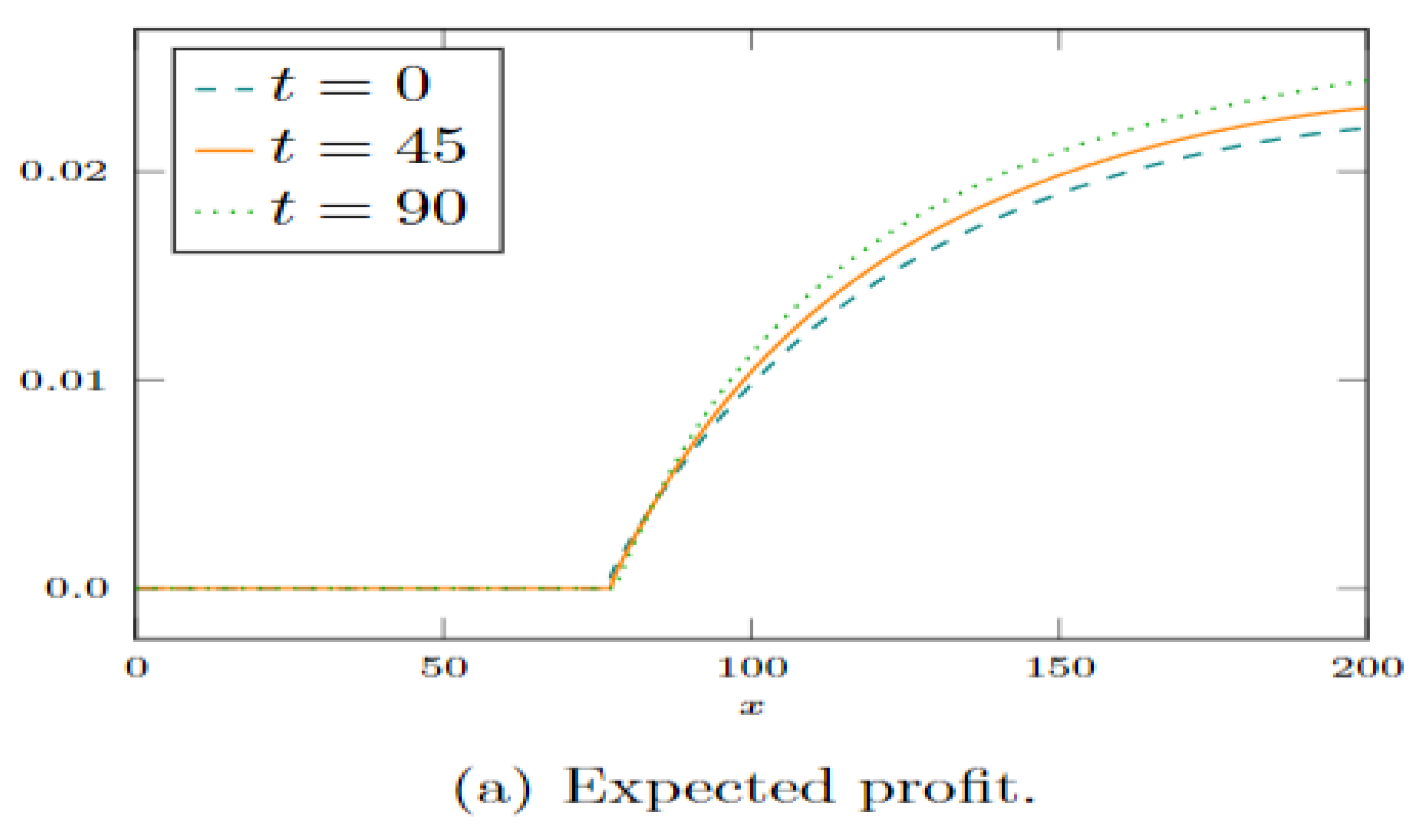 Preprints 99164 g004a