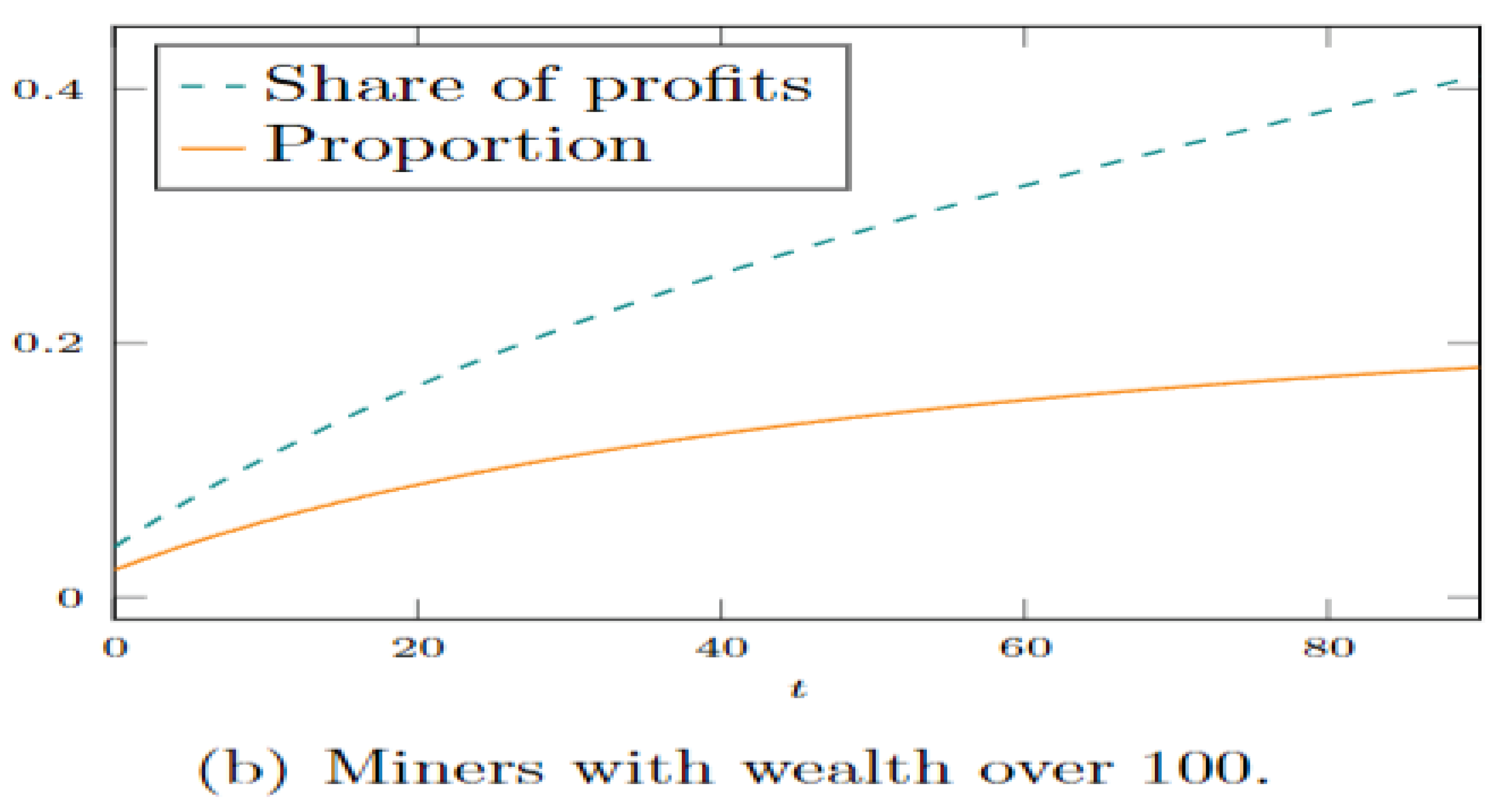 Preprints 99164 g004b