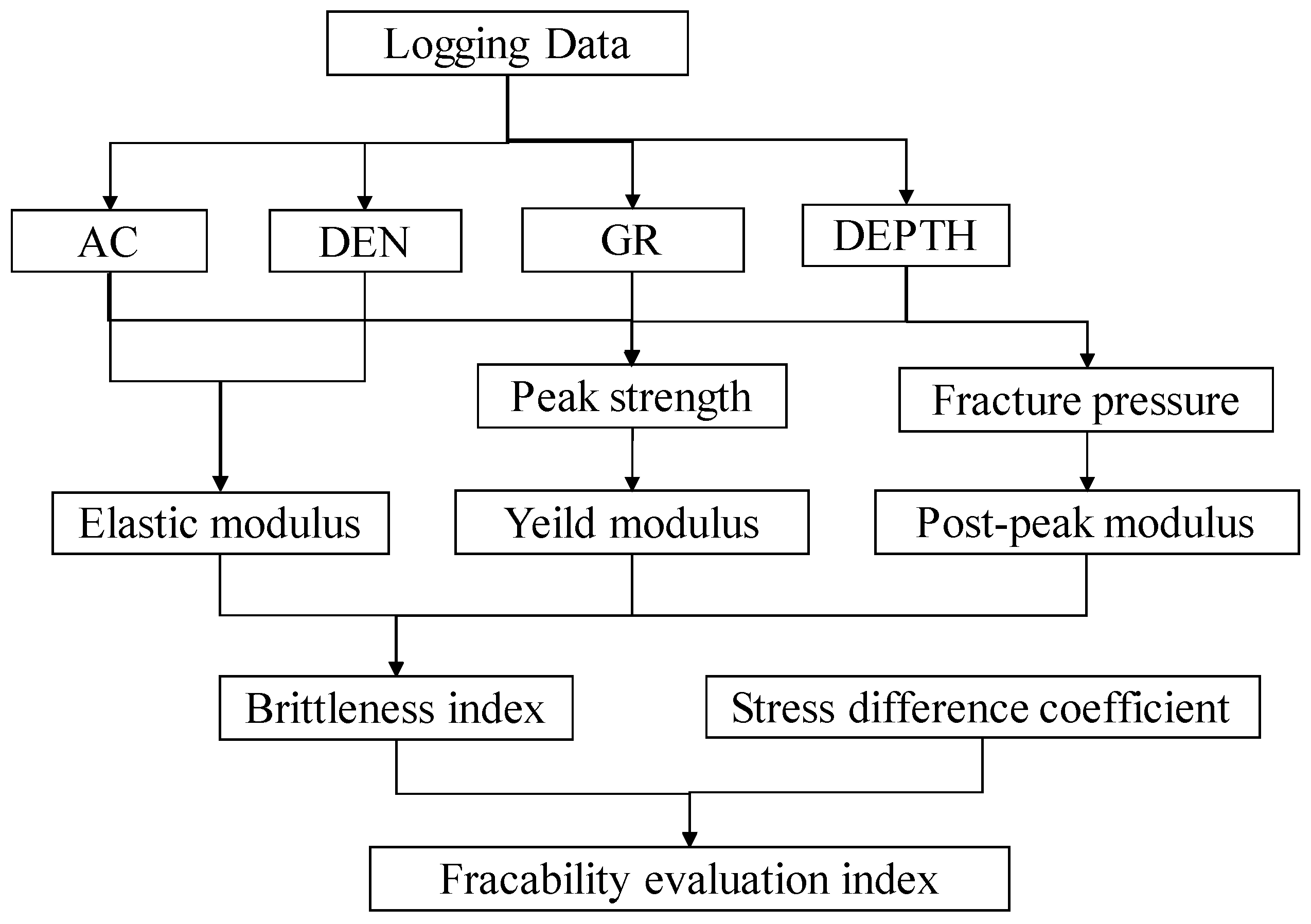 Preprints 91714 g005