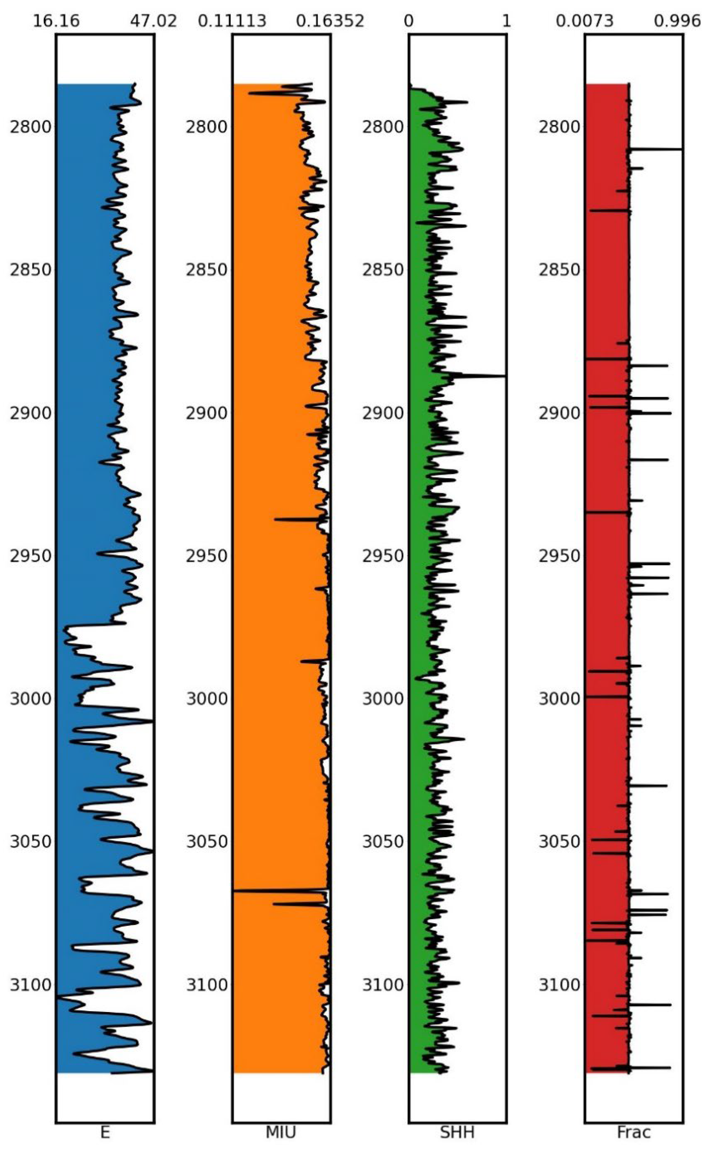 Preprints 91714 g013