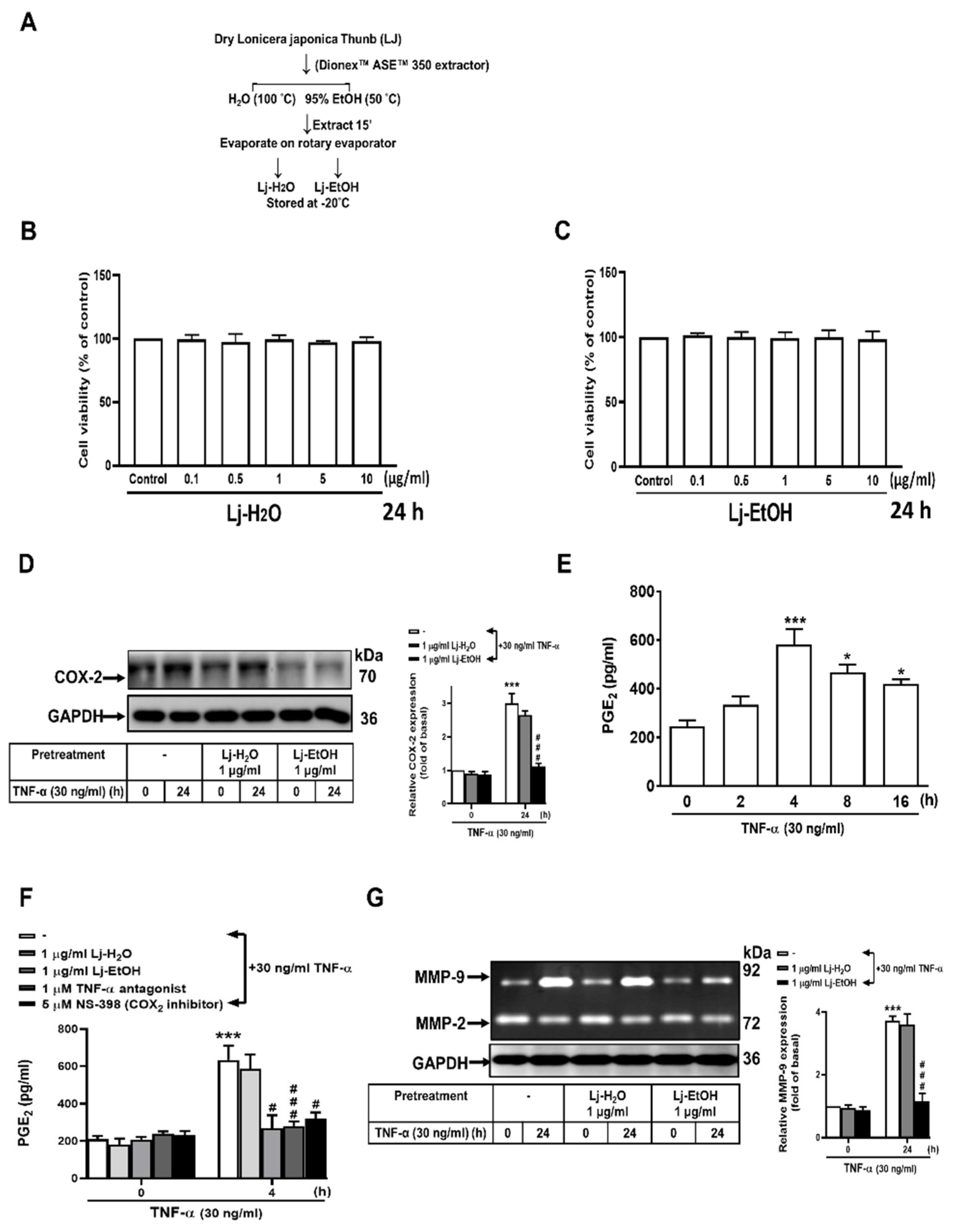 Preprints 103041 g002