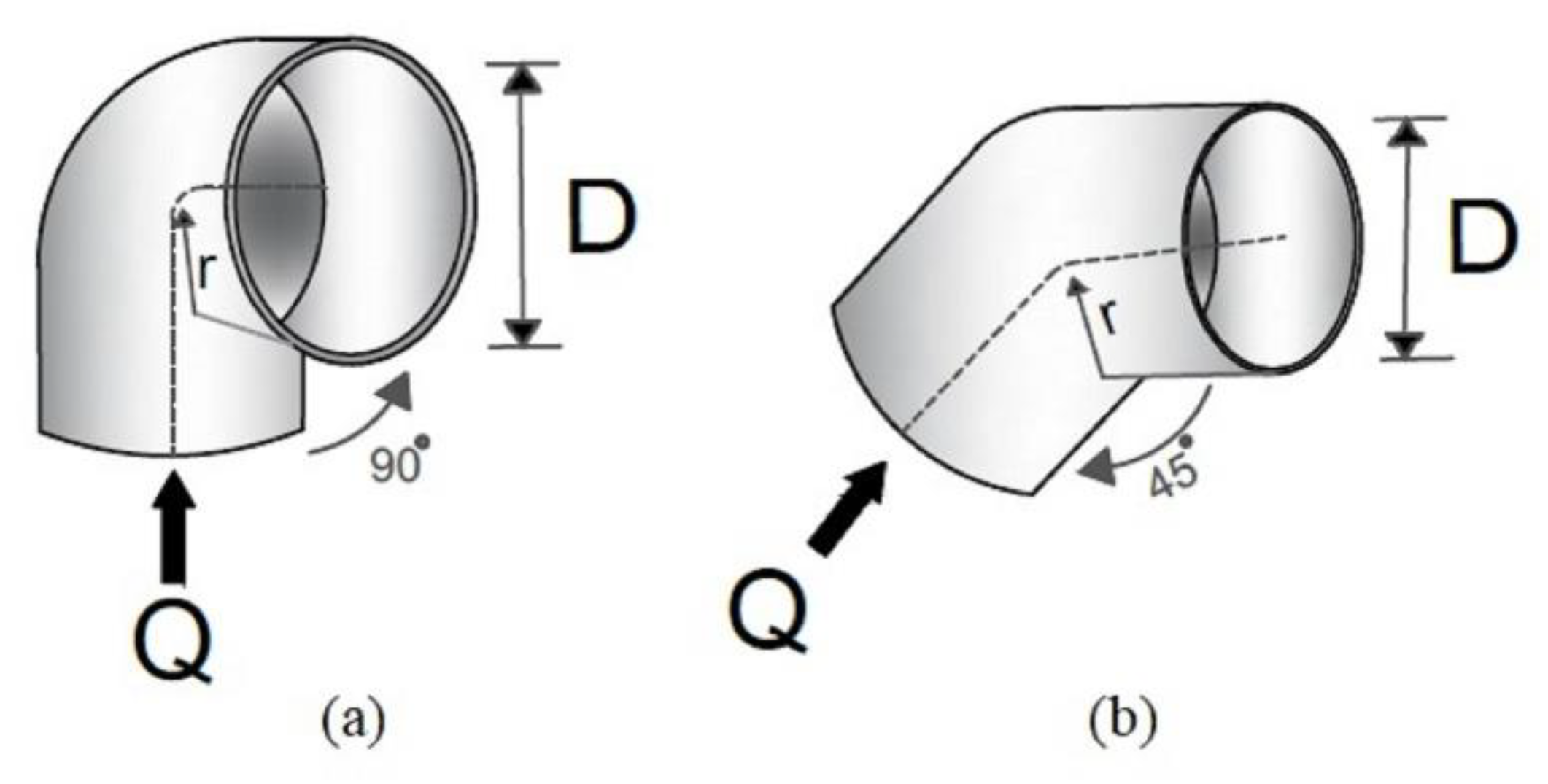 Preprints 108726 g001