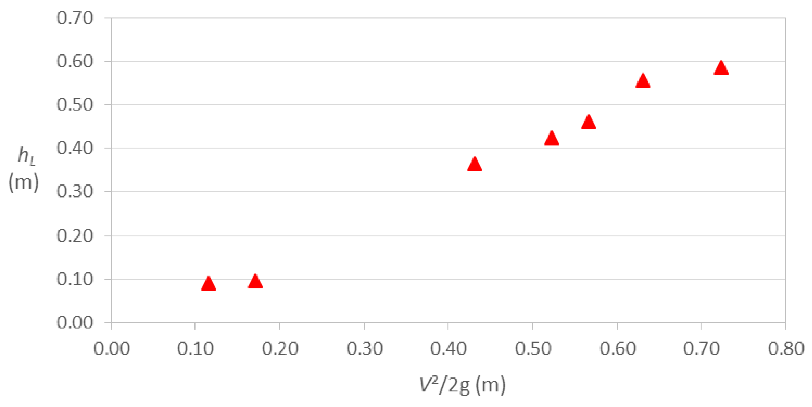 Preprints 108726 g003