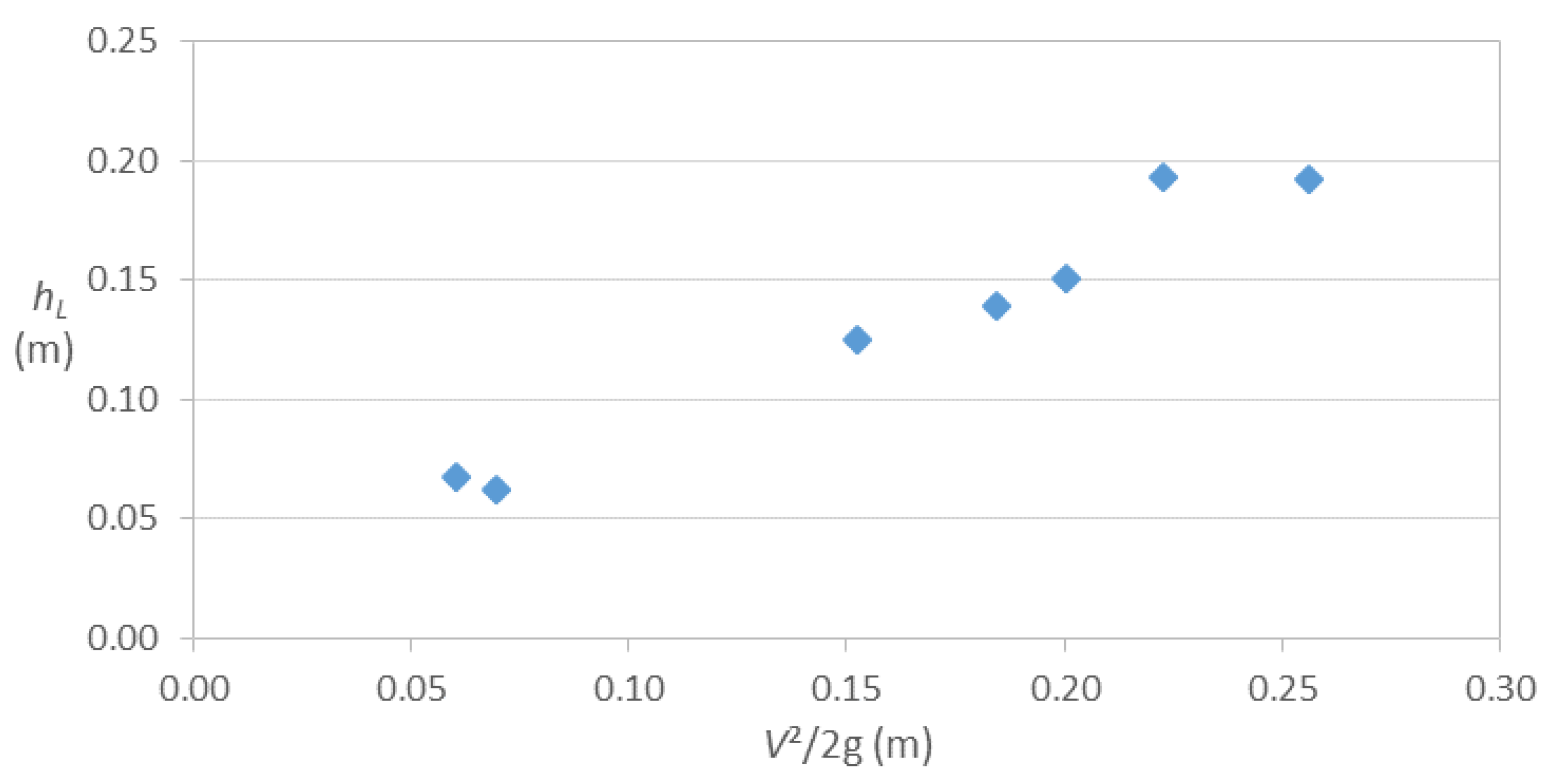 Preprints 108726 g004