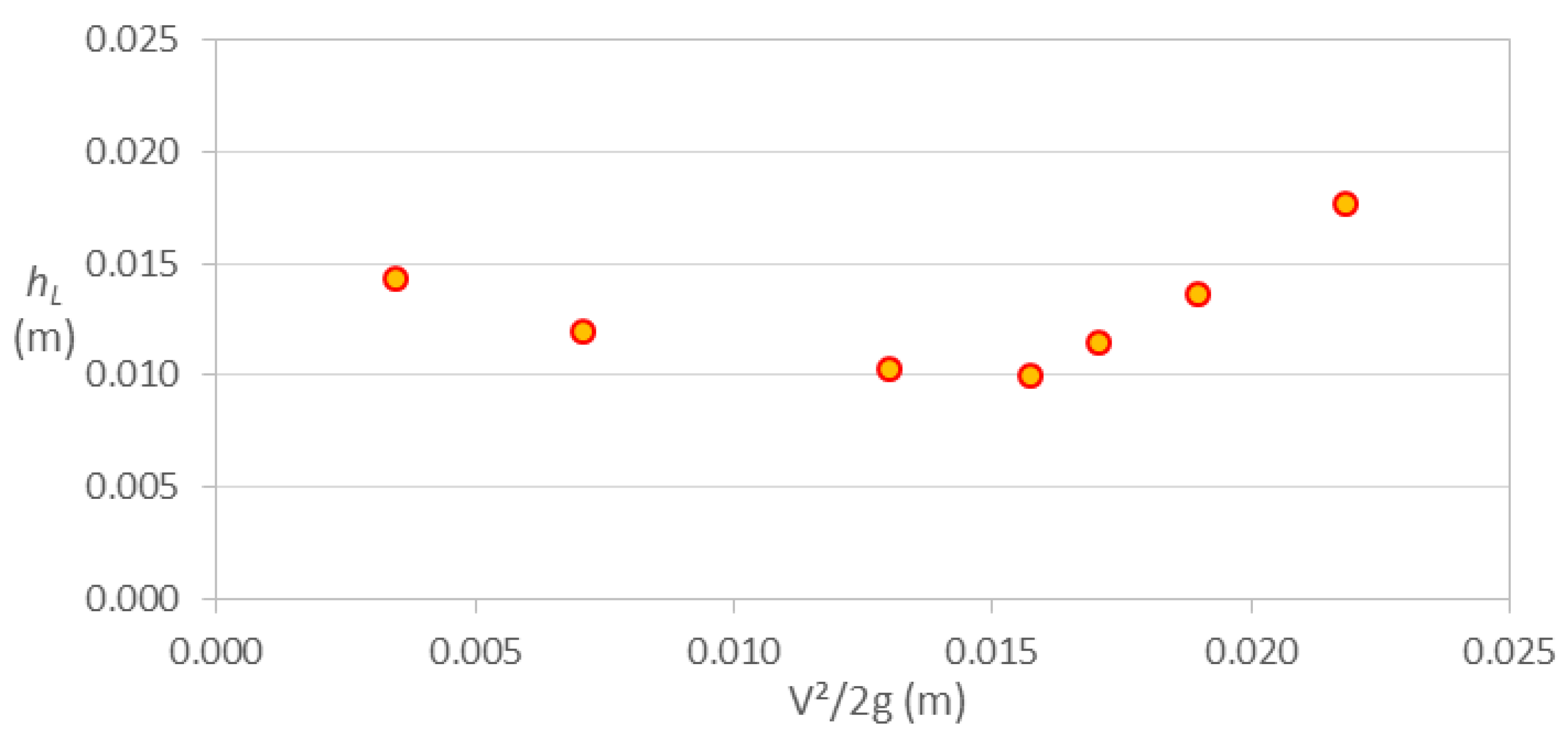 Preprints 108726 g005