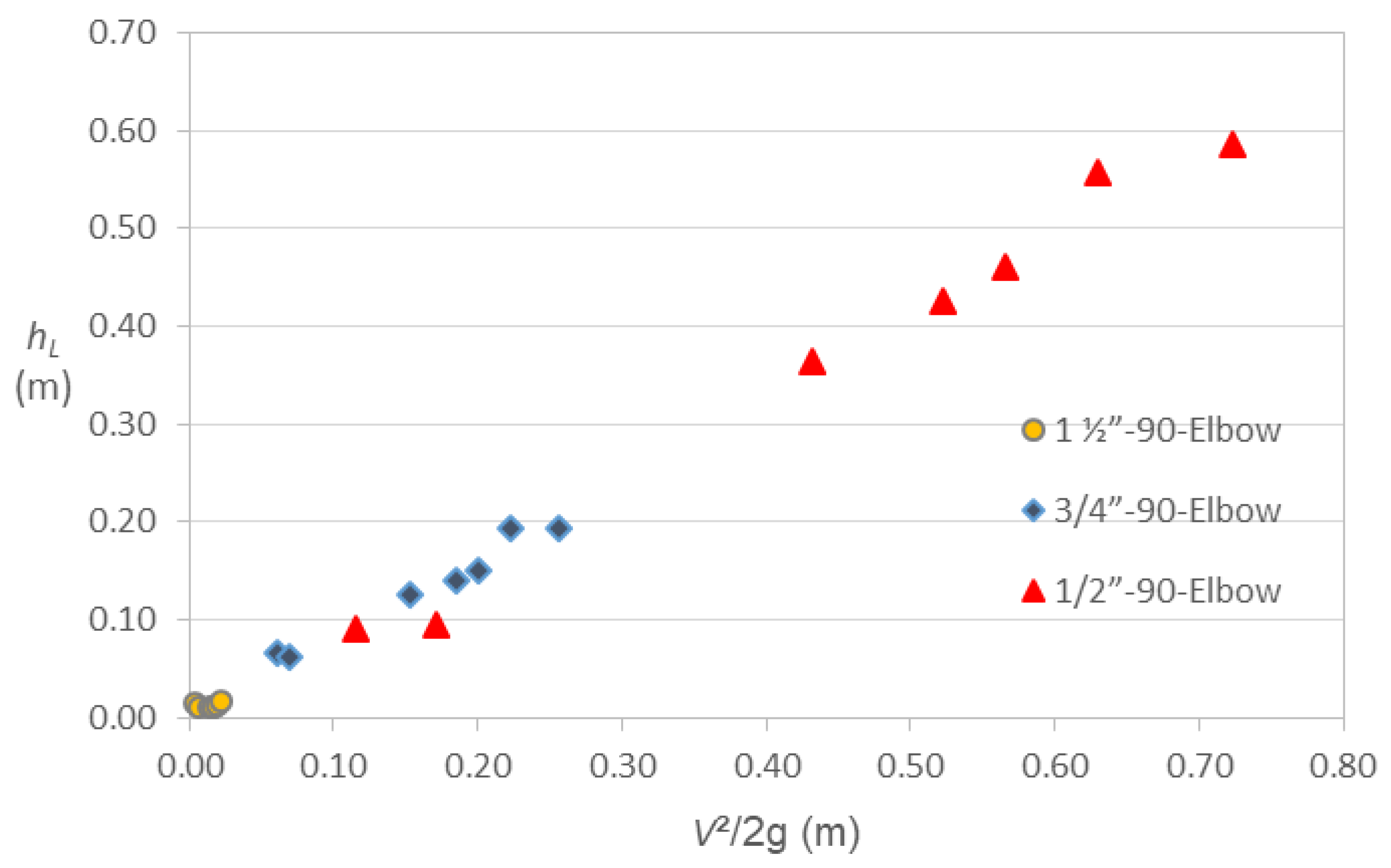 Preprints 108726 g006