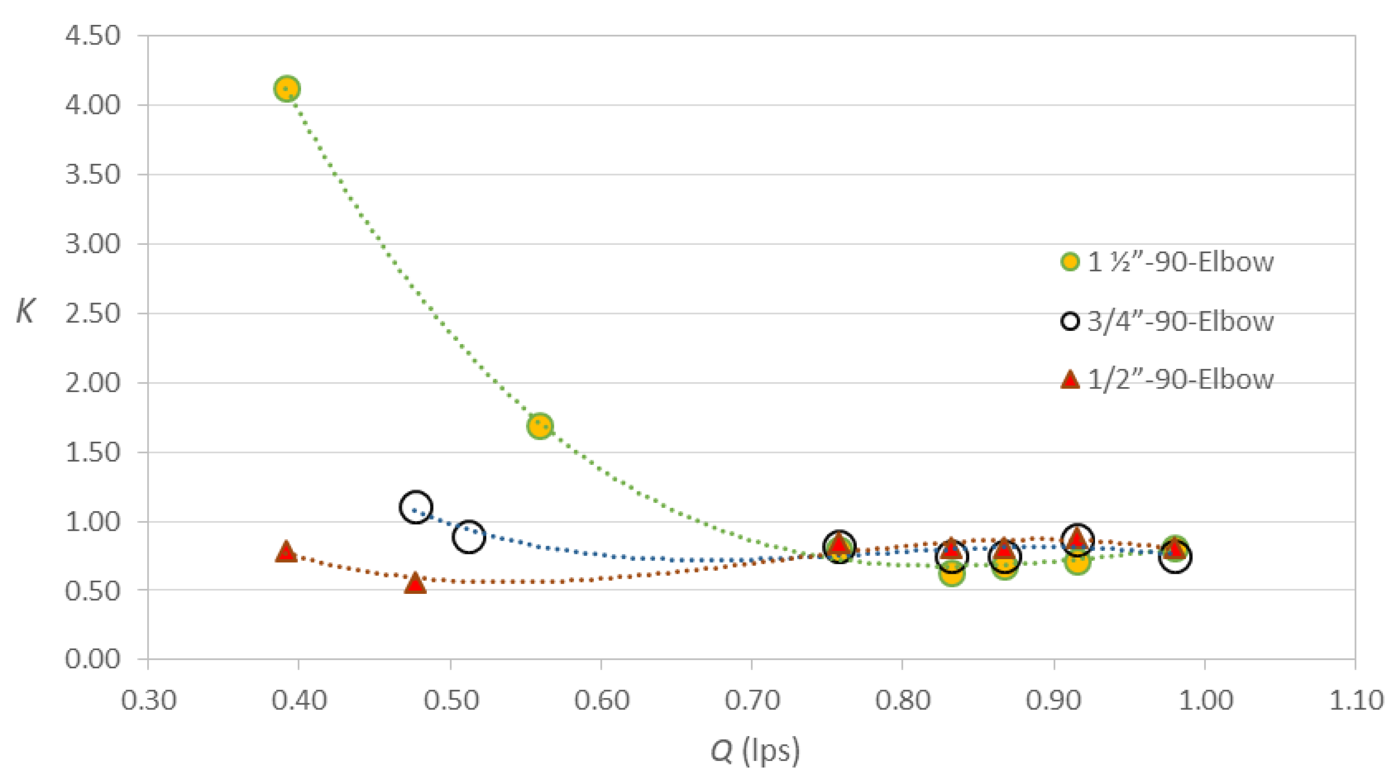 Preprints 108726 g007