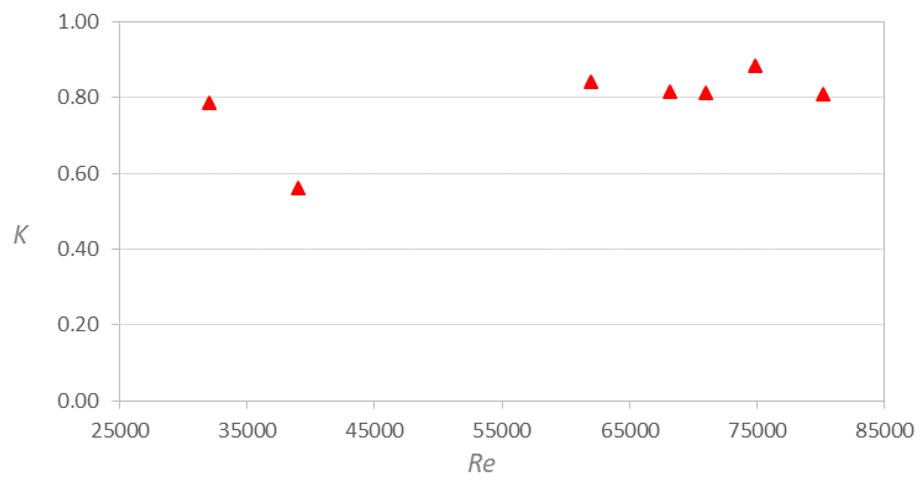 Preprints 108726 g008