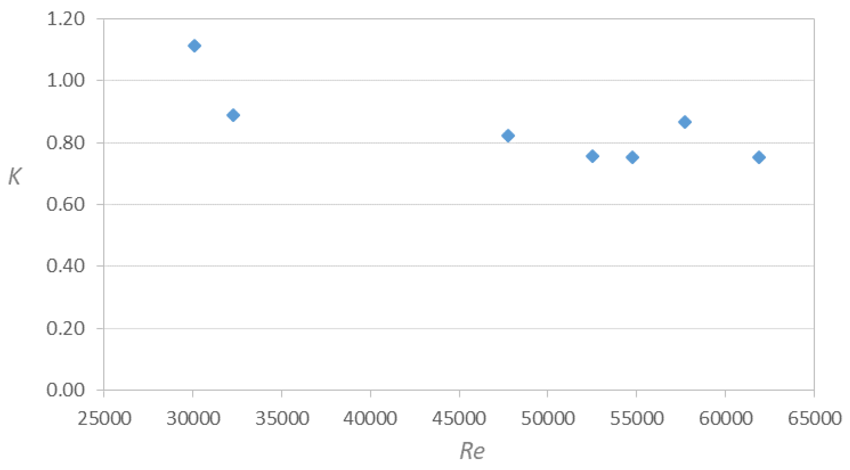 Preprints 108726 g009