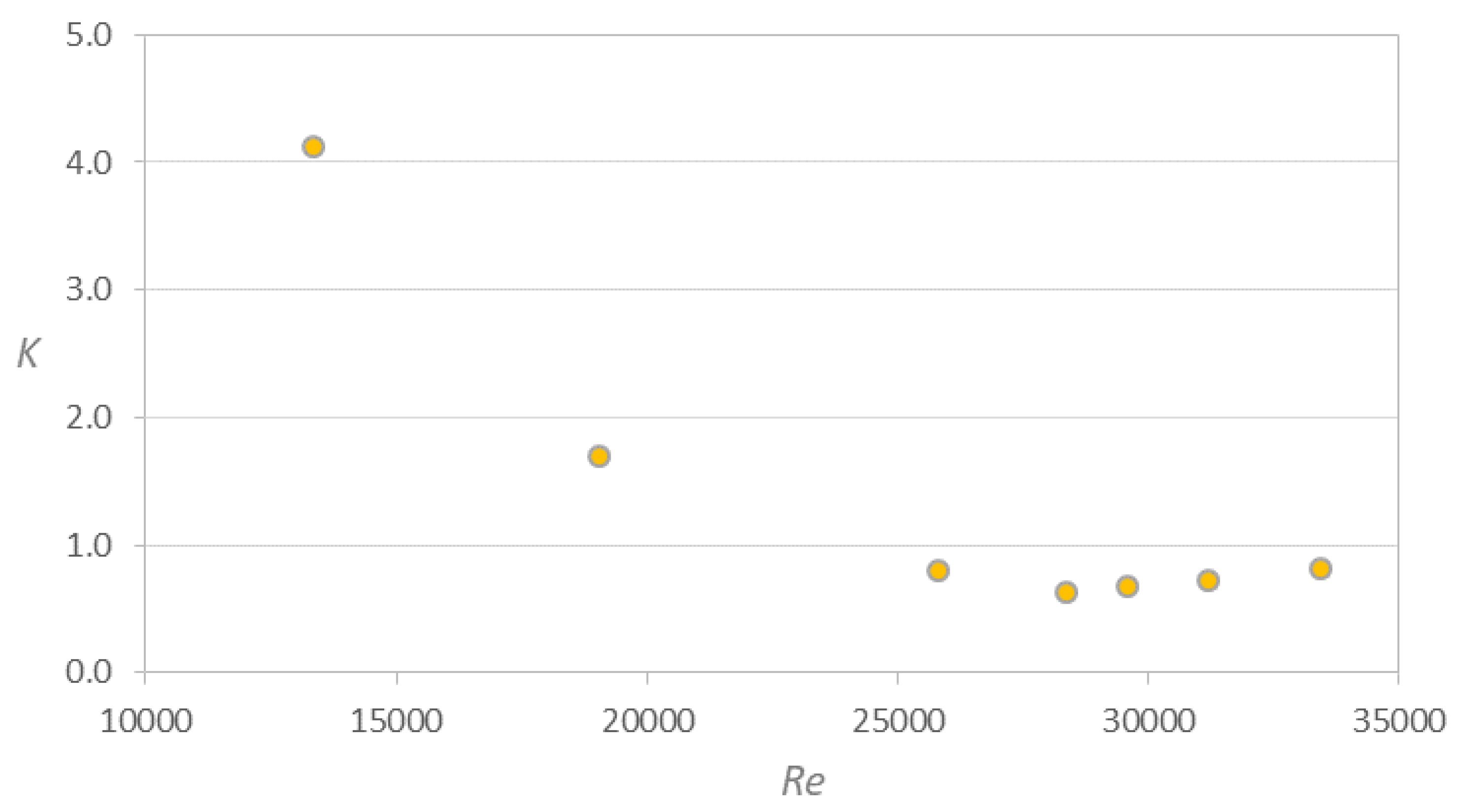 Preprints 108726 g010