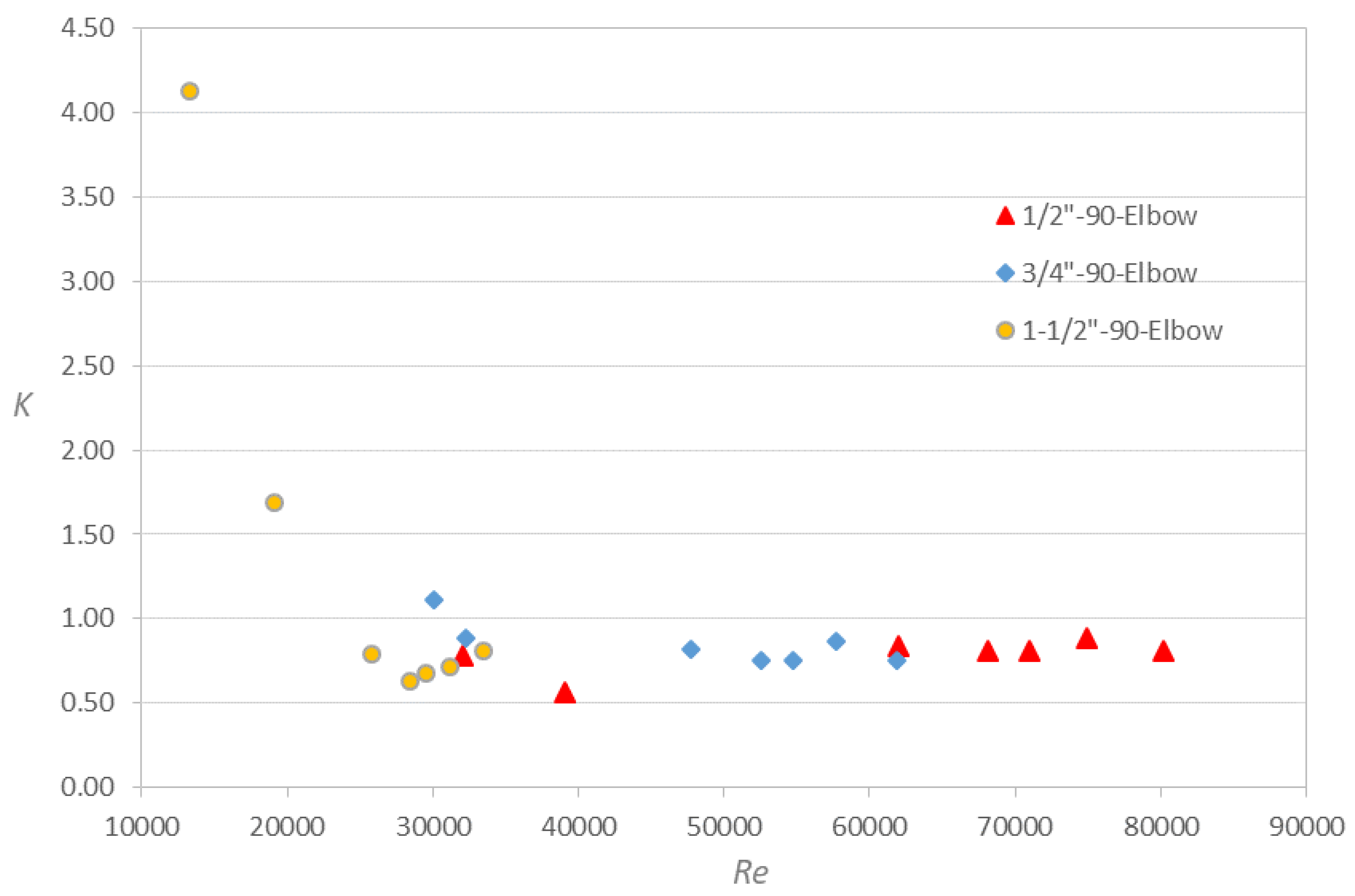 Preprints 108726 g011