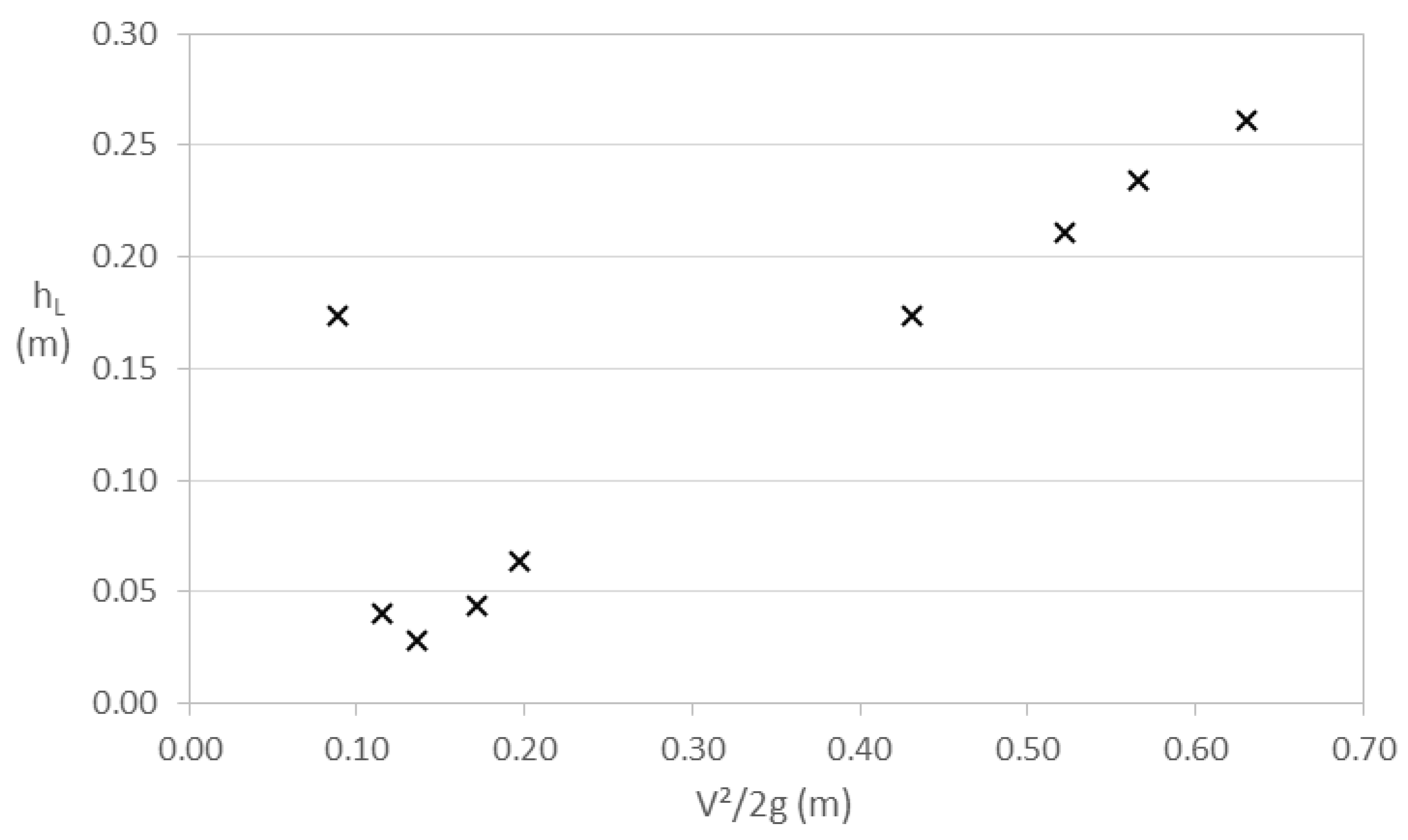 Preprints 108726 g012