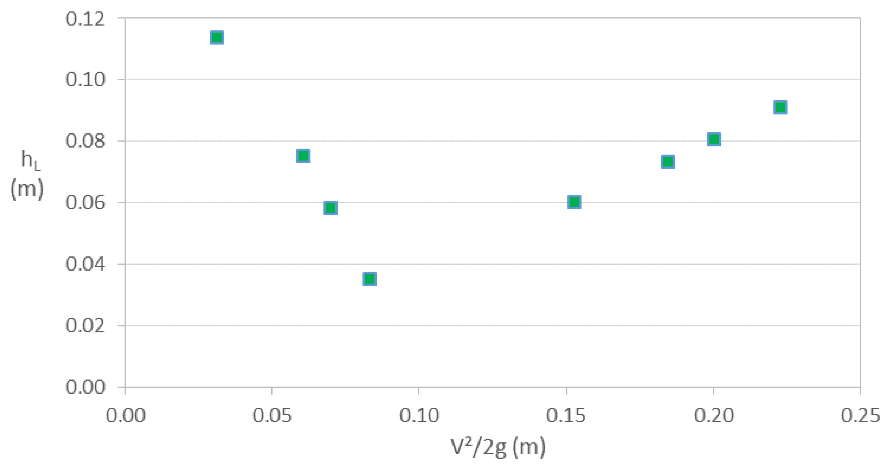 Preprints 108726 g013