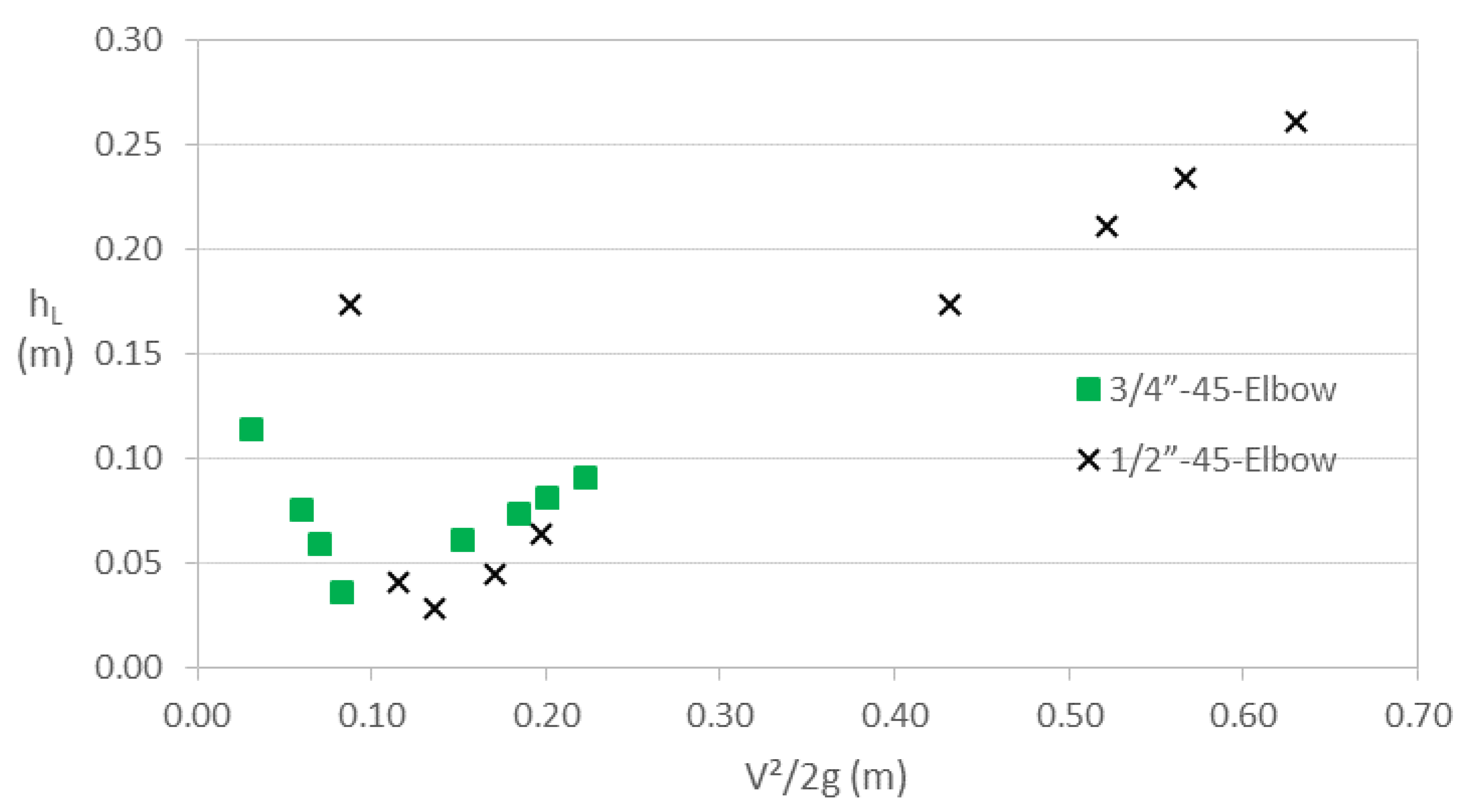 Preprints 108726 g014