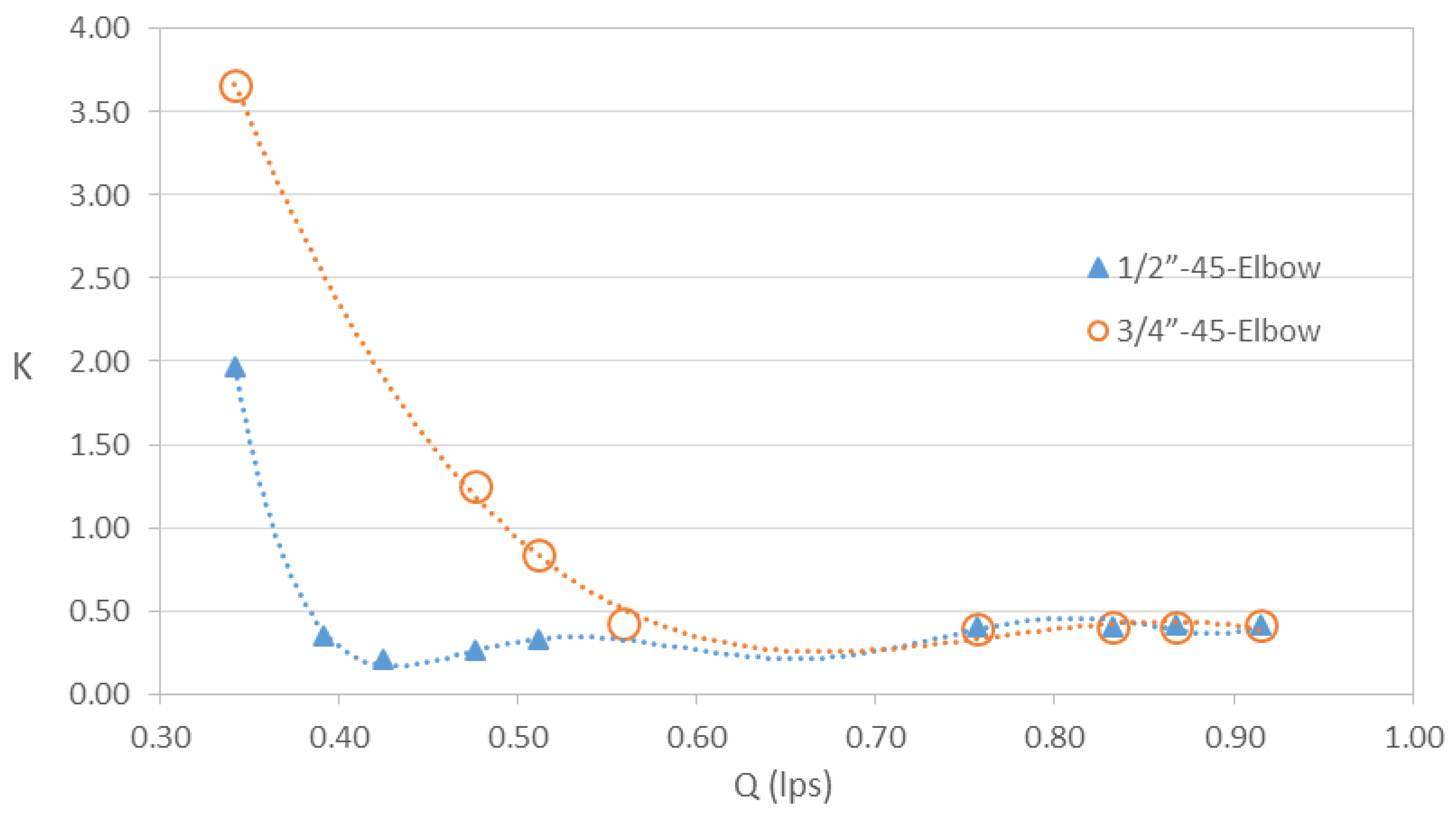 Preprints 108726 g015