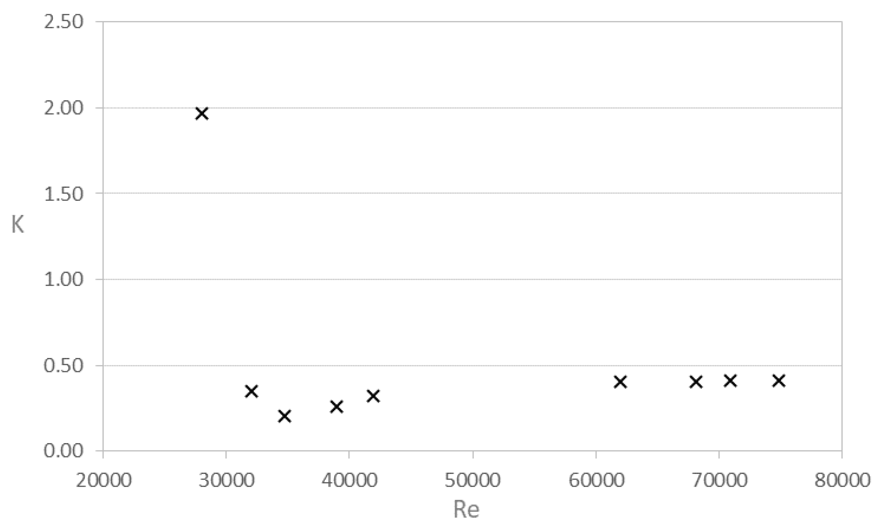 Preprints 108726 g016