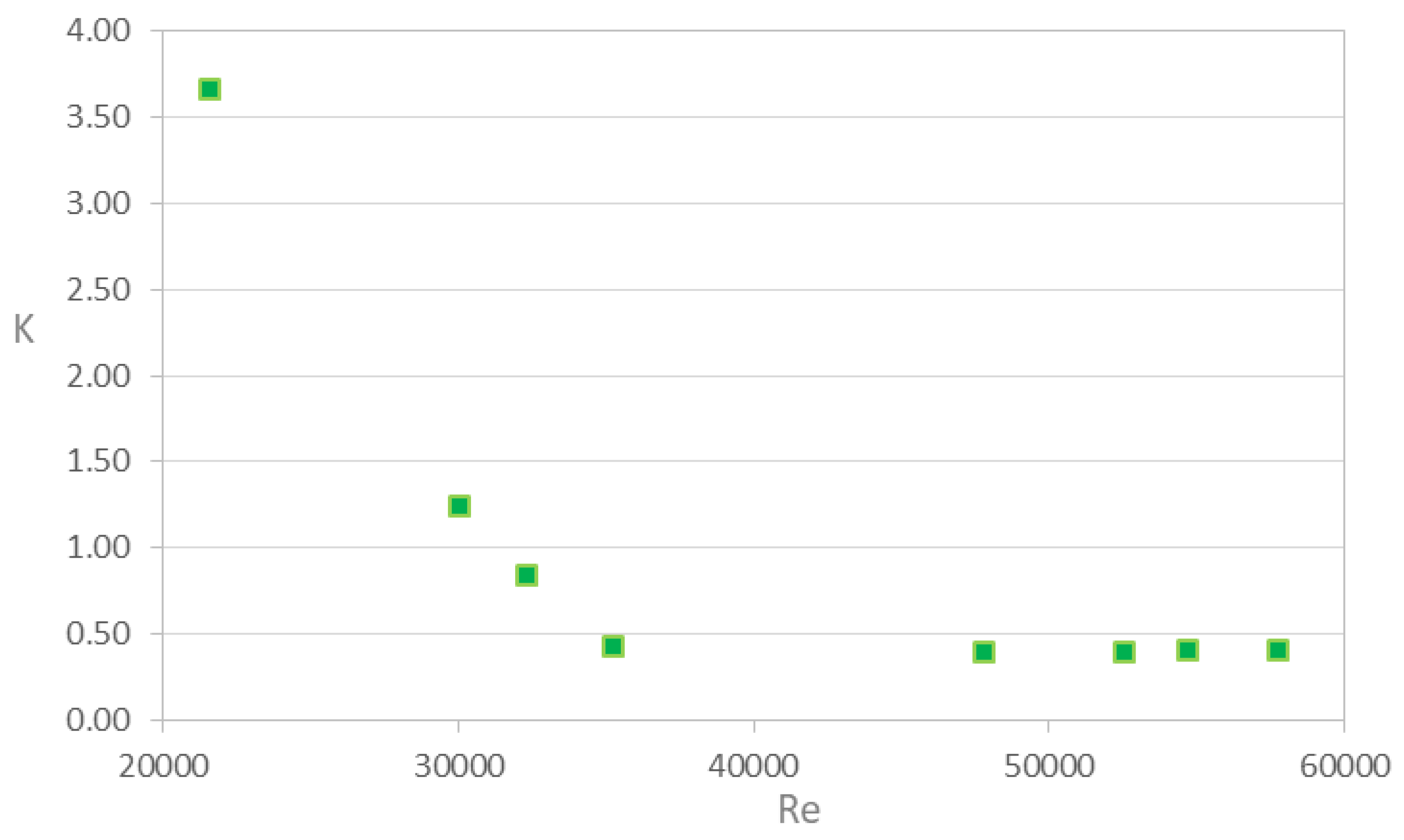 Preprints 108726 g017