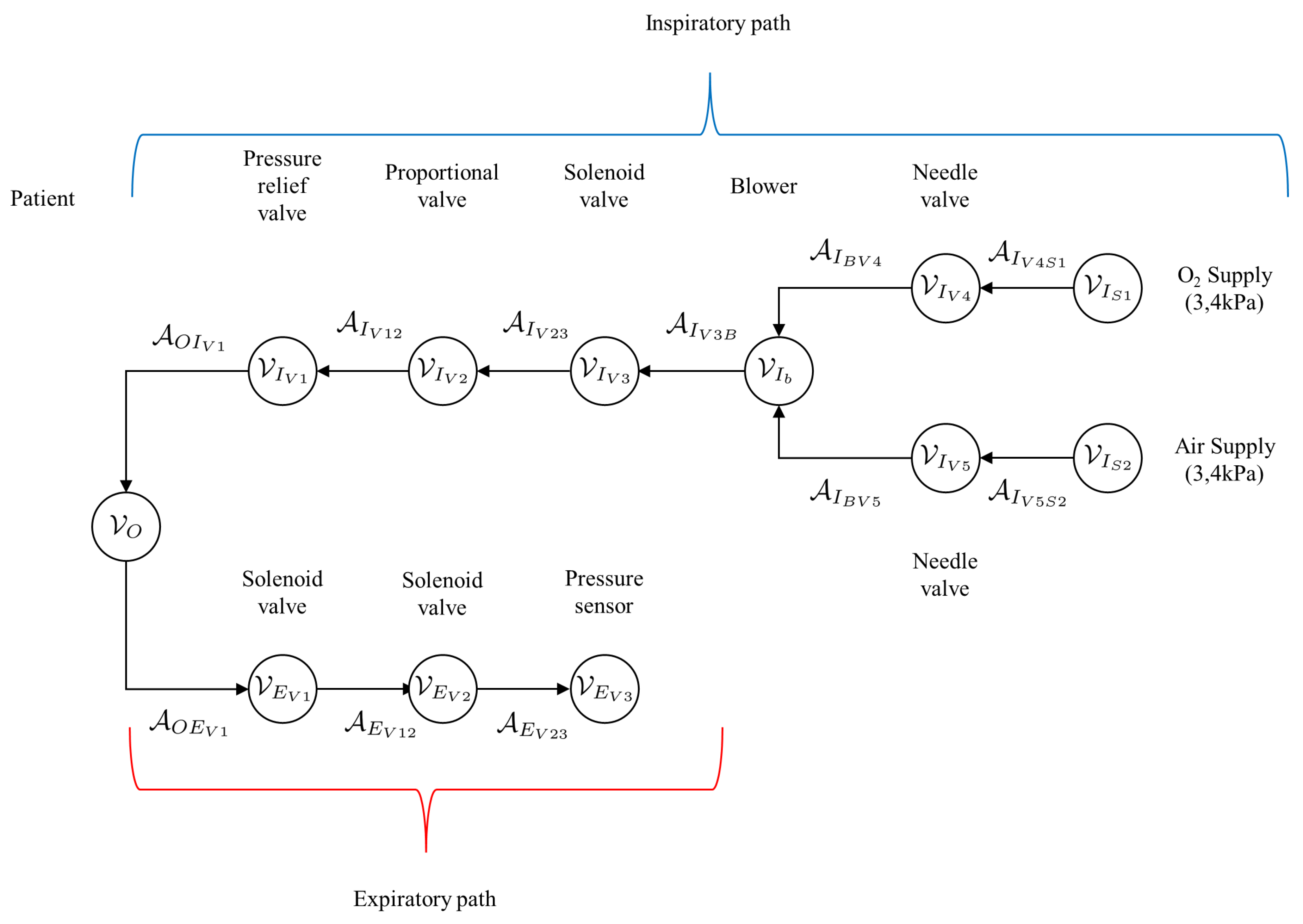 Preprints 107578 g009