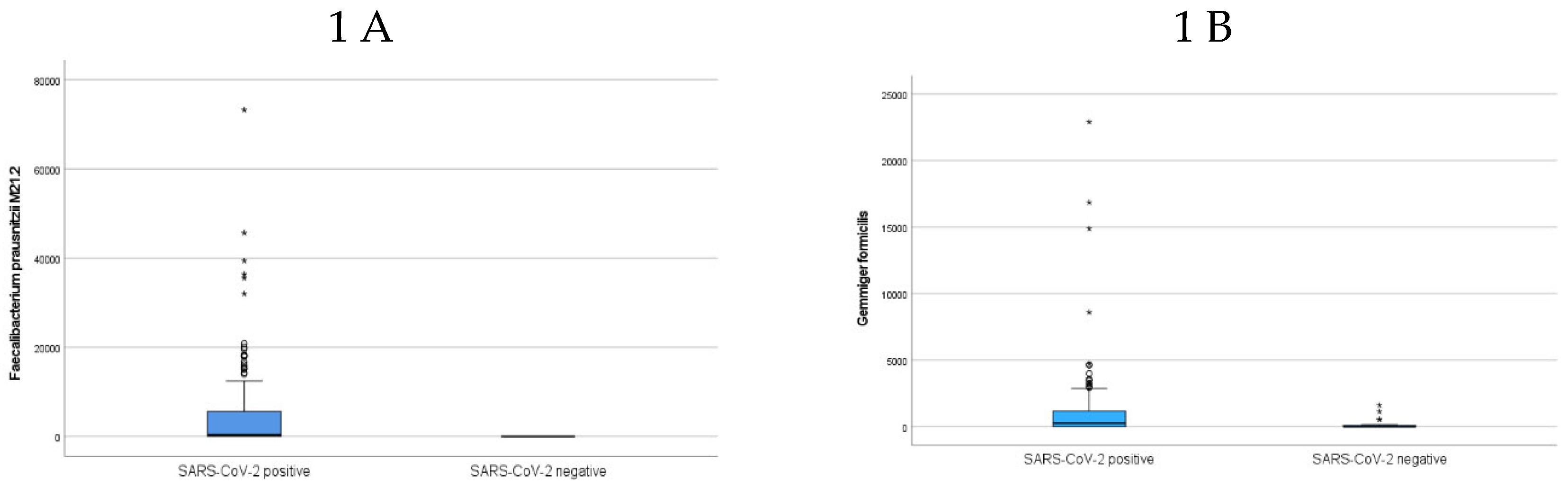 Preprints 119054 g001