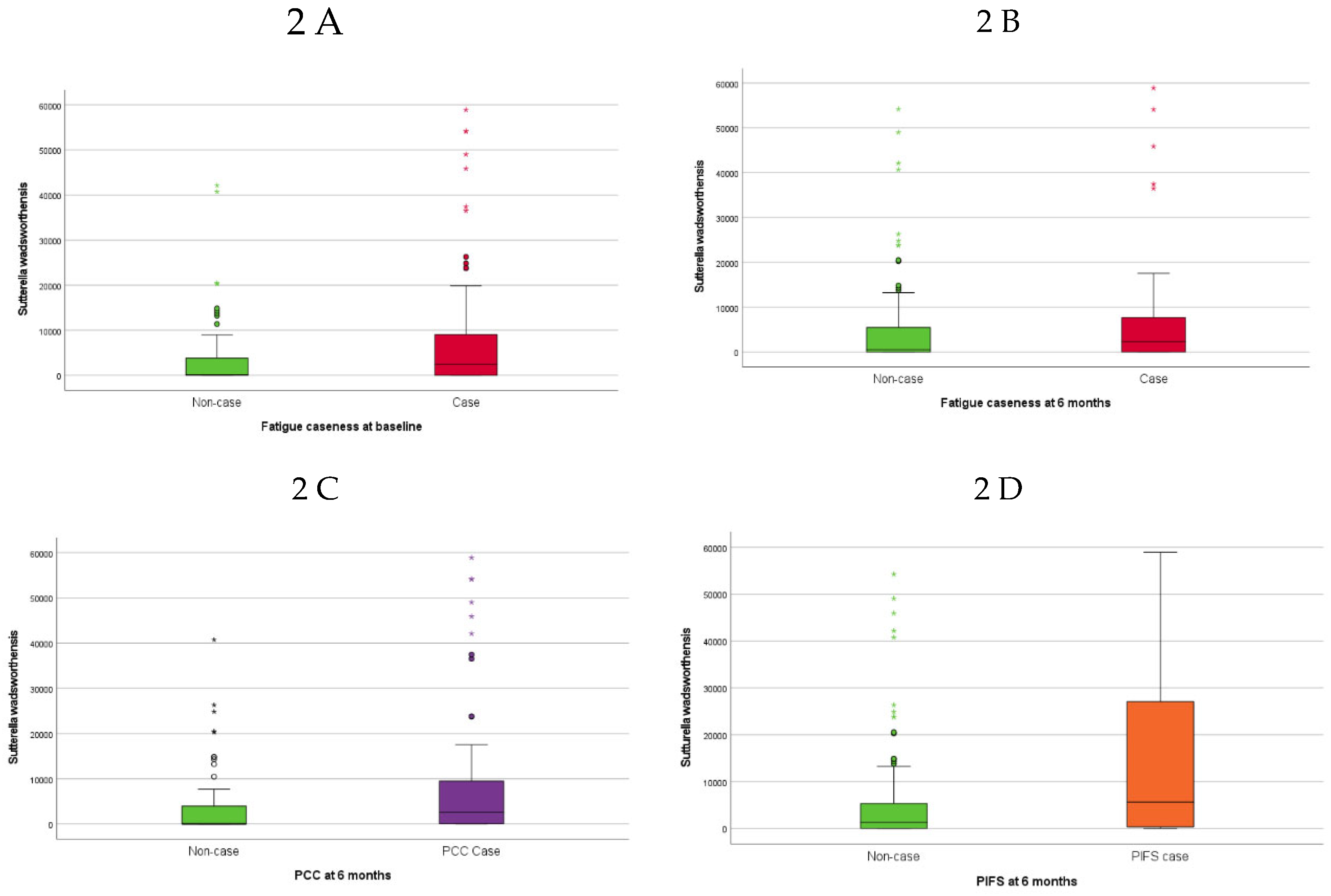 Preprints 119054 g002