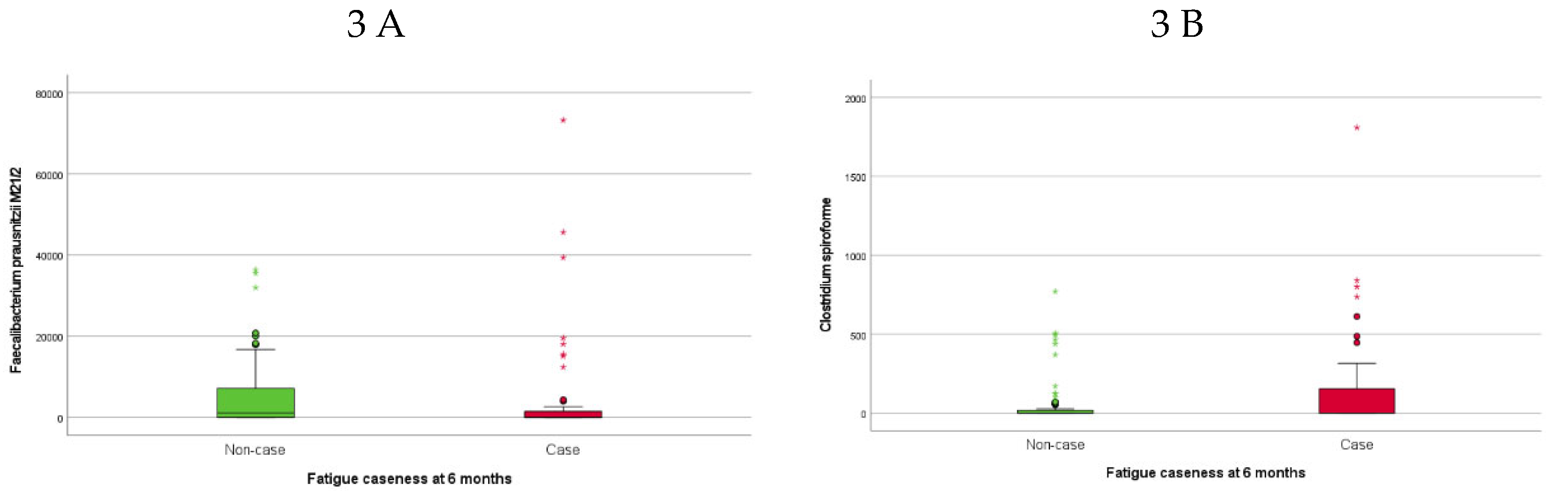 Preprints 119054 g003