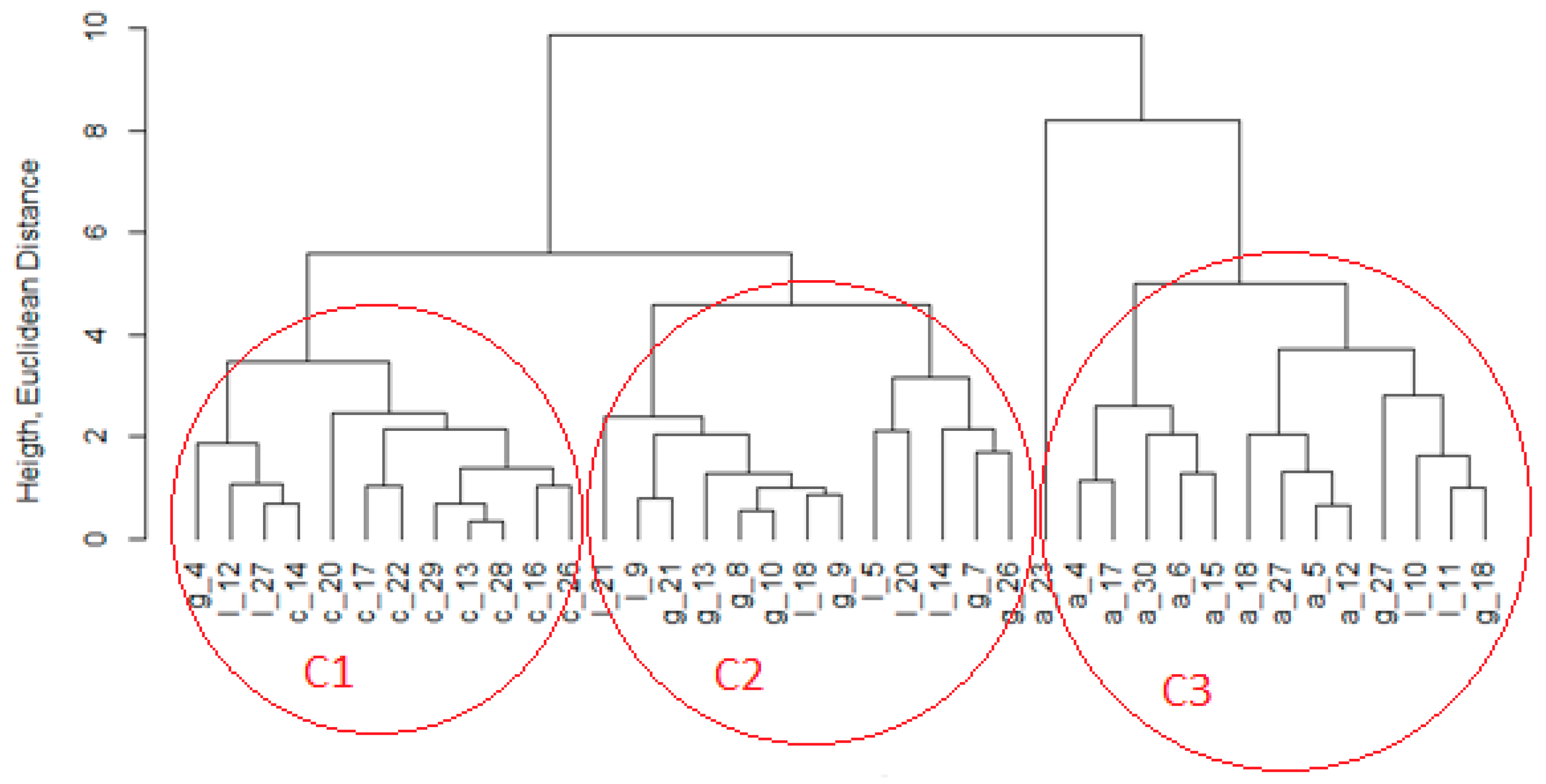 Preprints 77990 g001