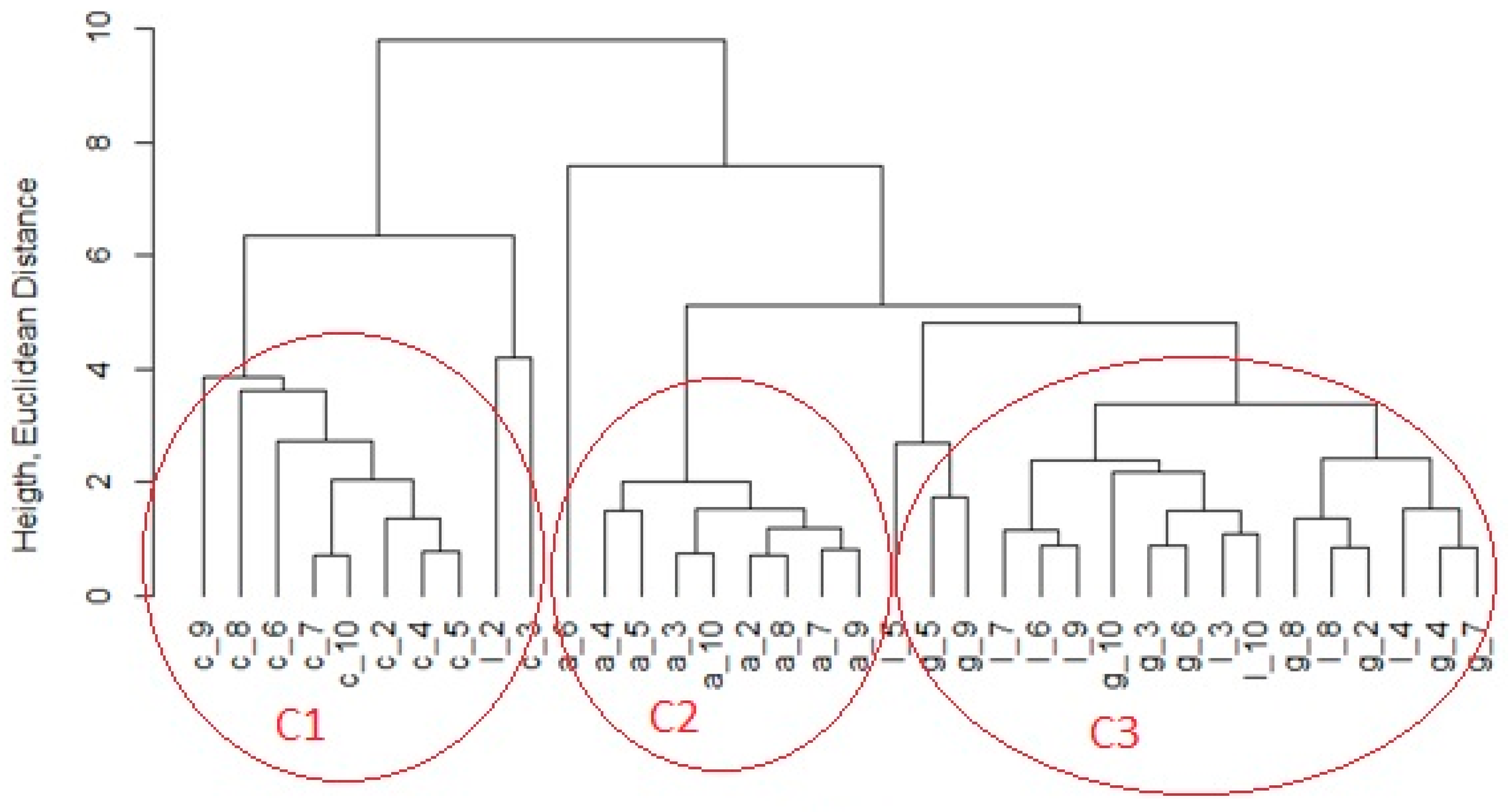 Preprints 77990 g003