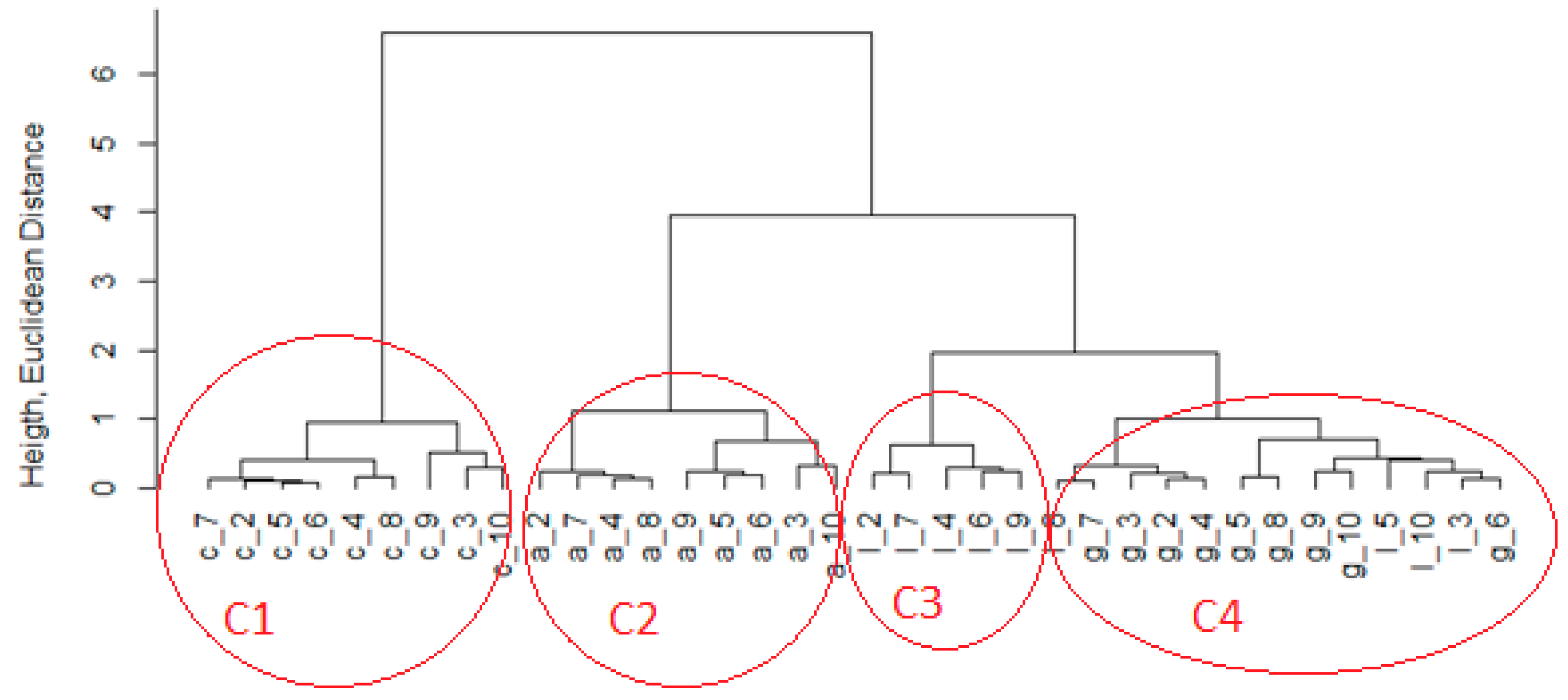 Preprints 77990 g005