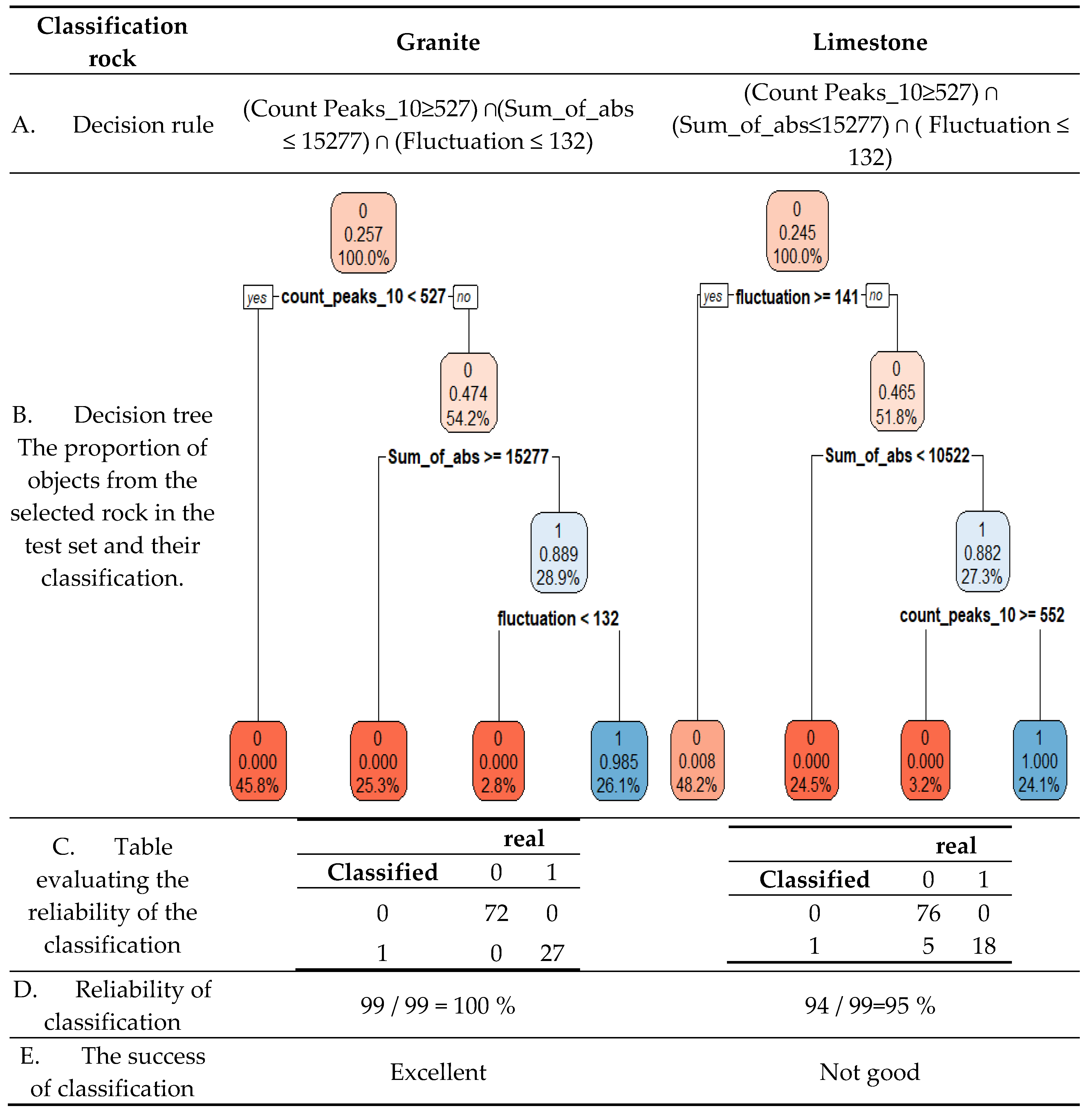 Preprints 77990 i006