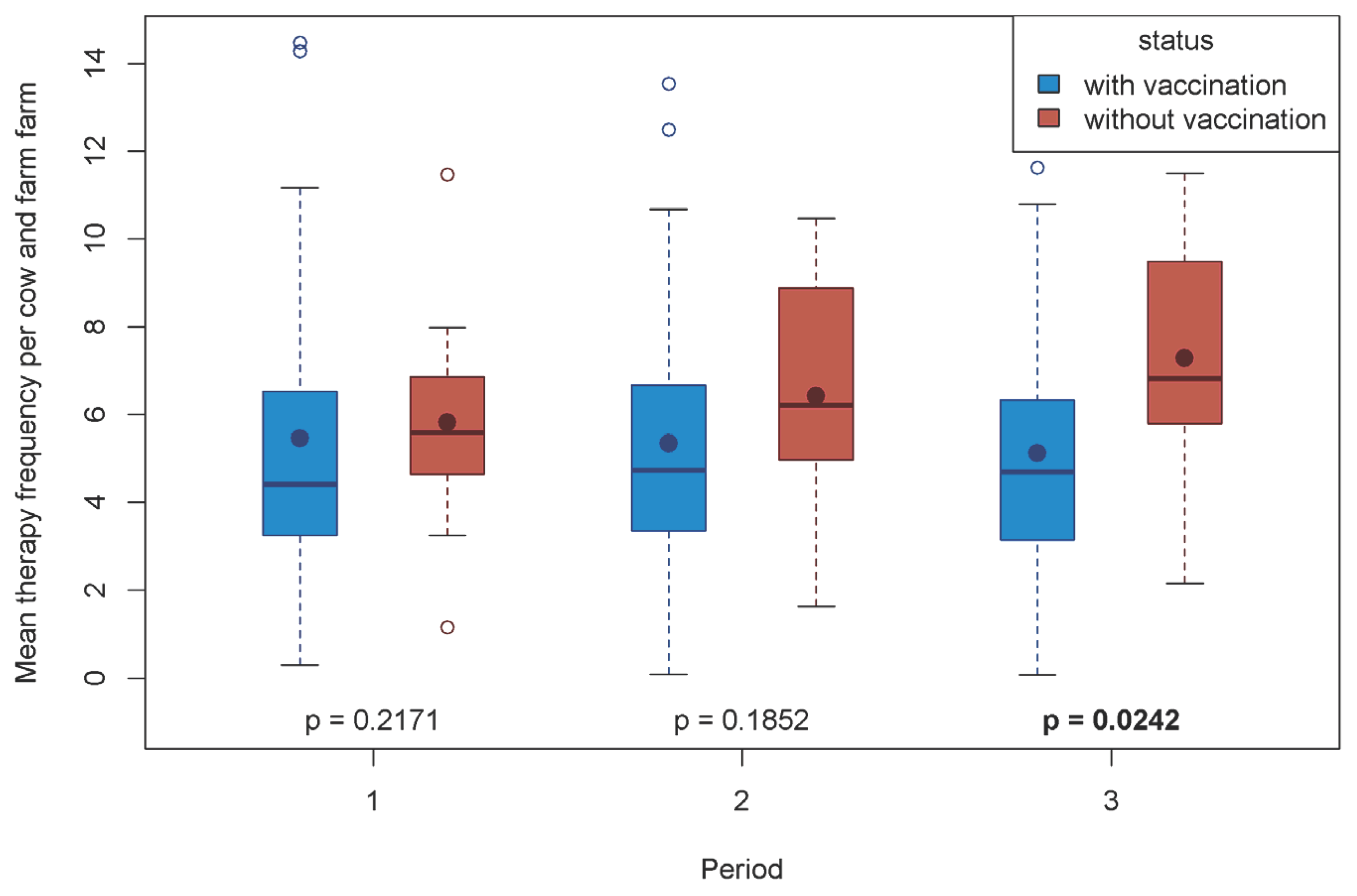 Preprints 102912 g002