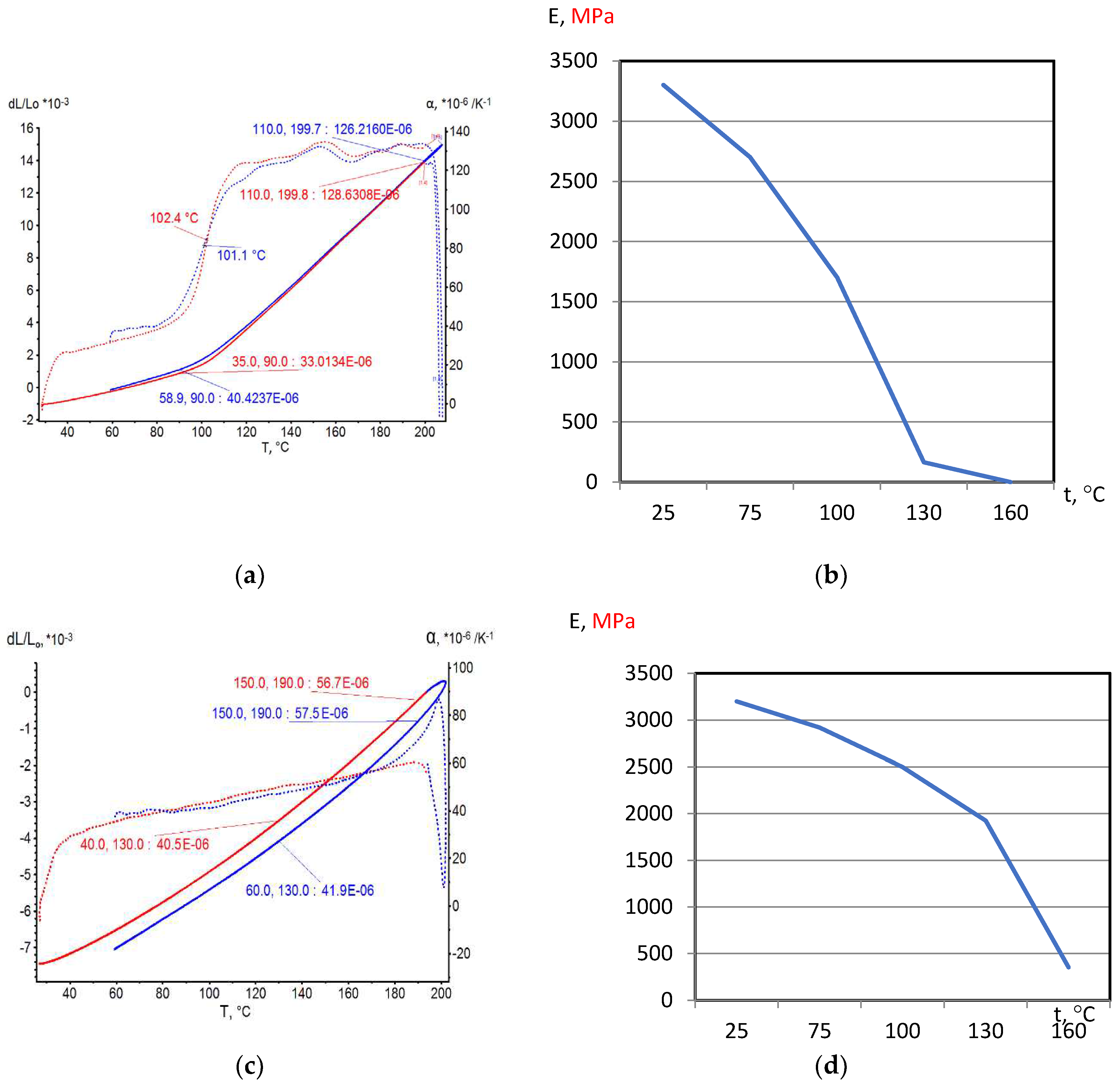 Preprints 67205 g003