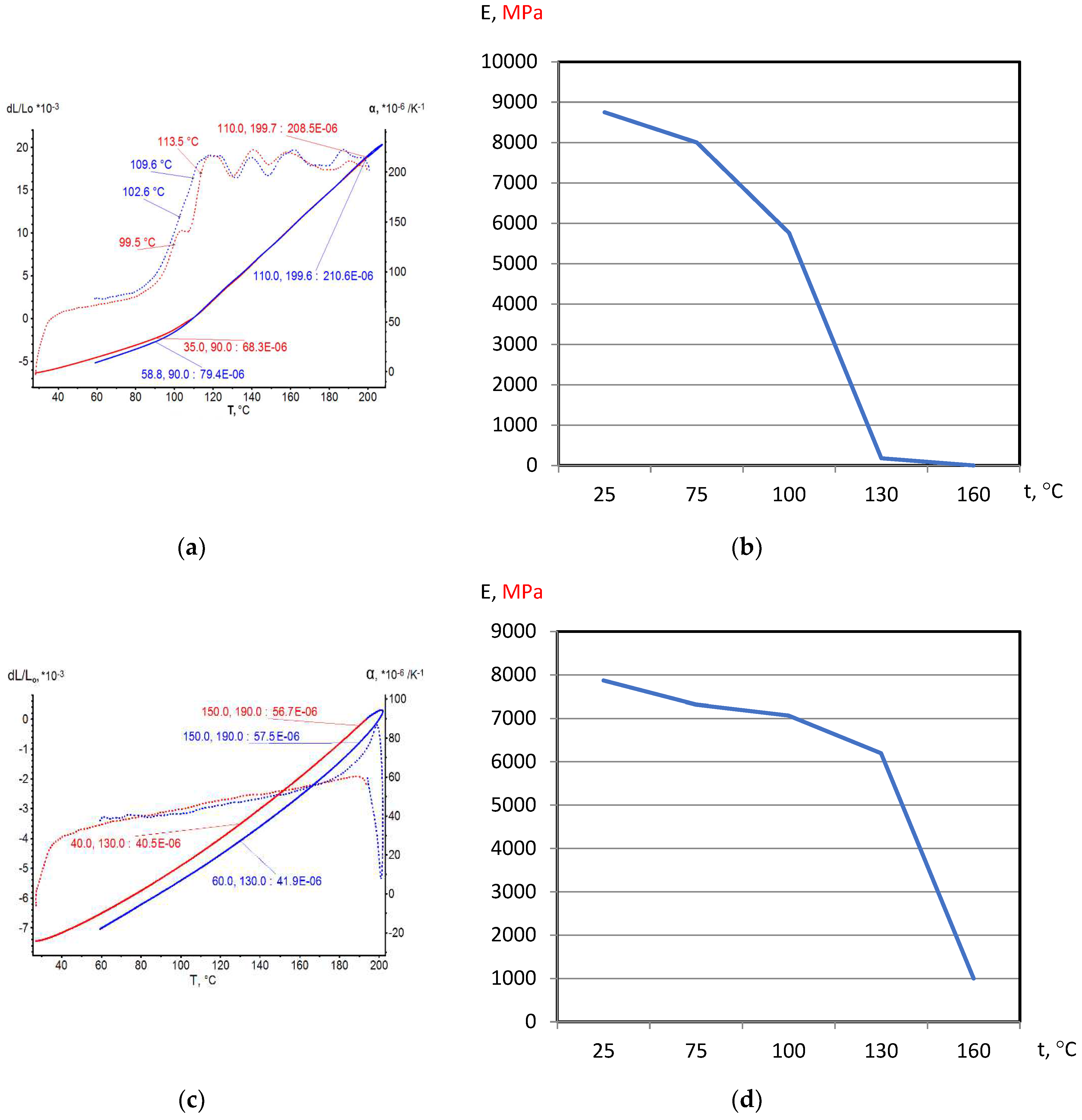 Preprints 67205 g004