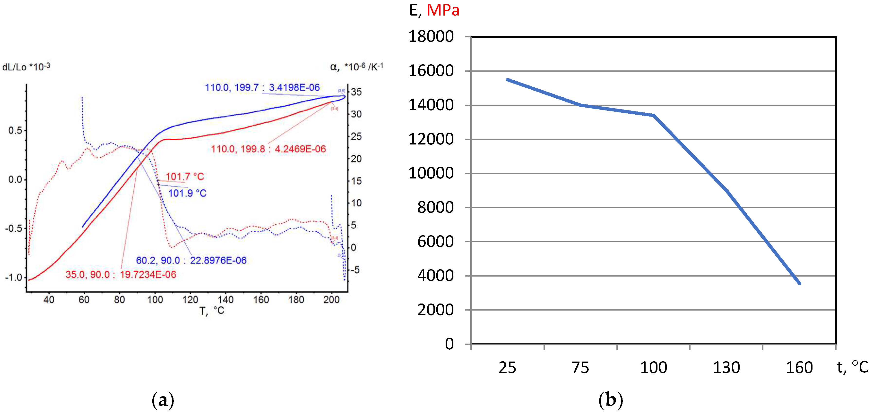 Preprints 67205 g005a