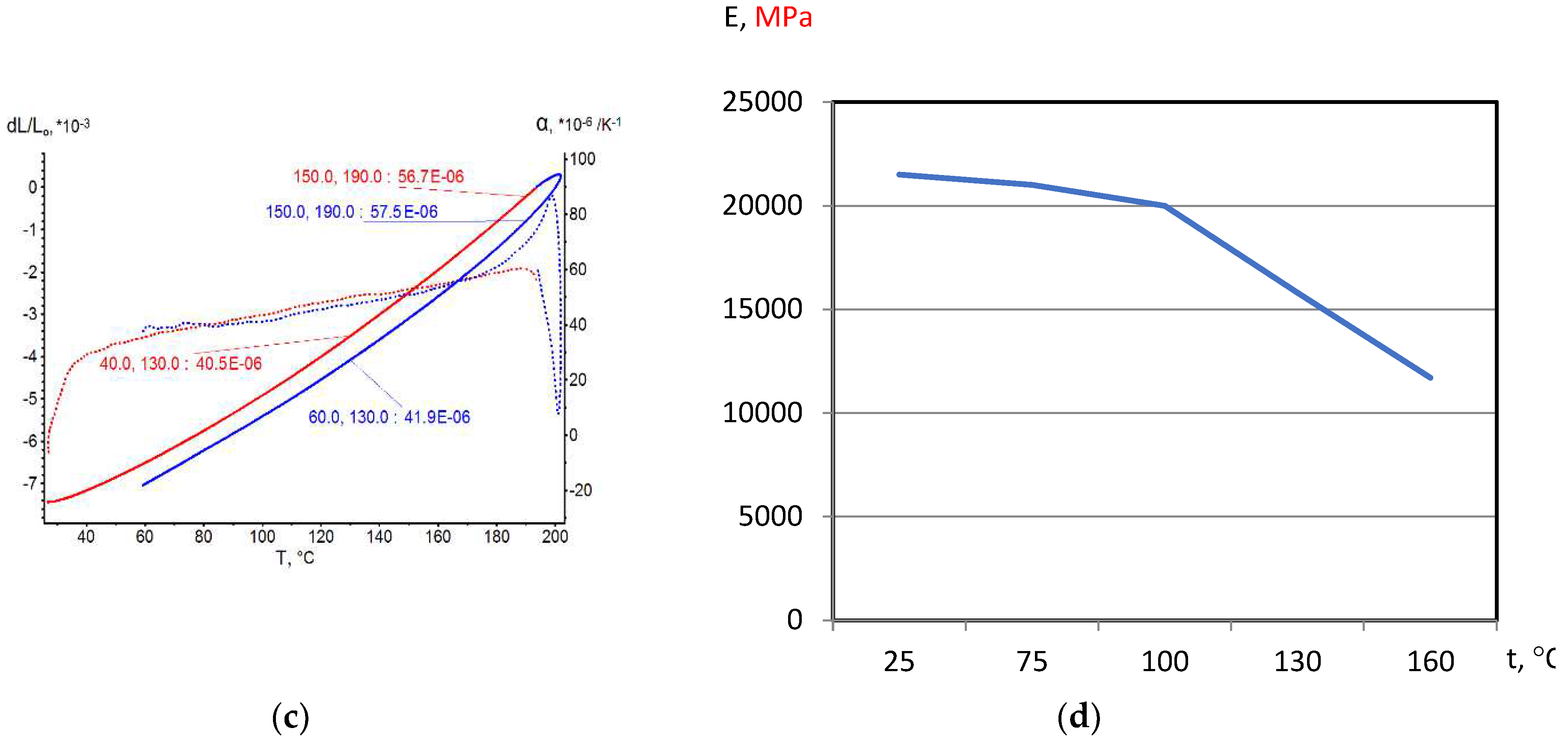 Preprints 67205 g005b