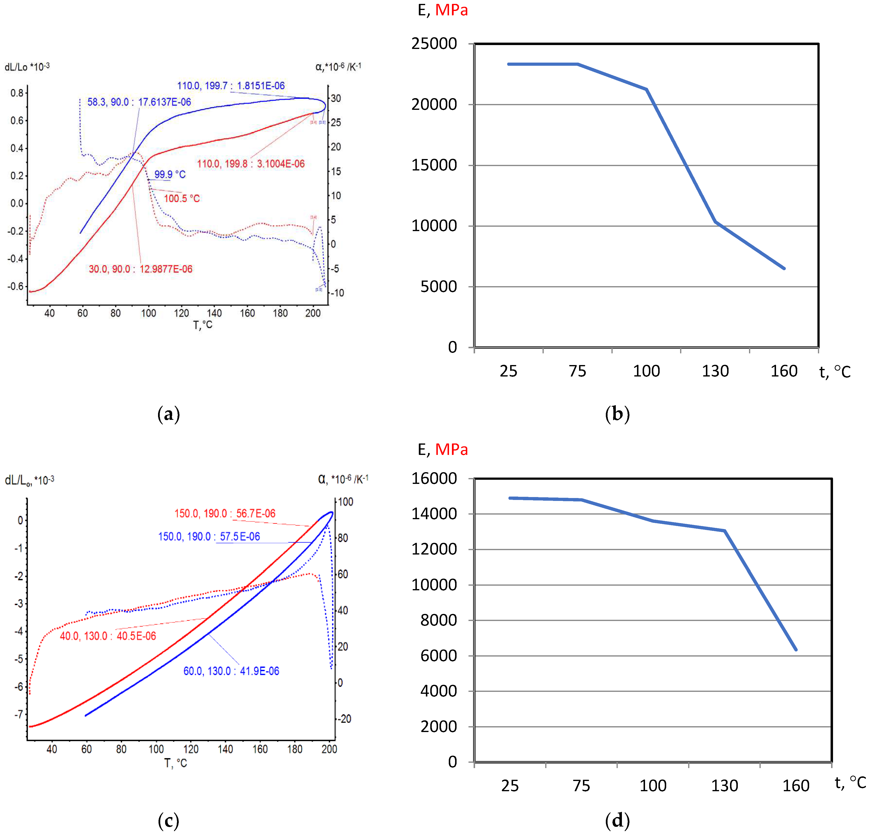 Preprints 67205 g006