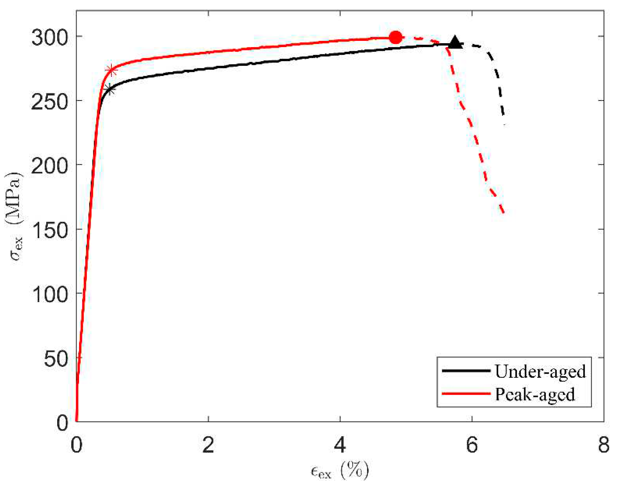 Preprints 87288 g001