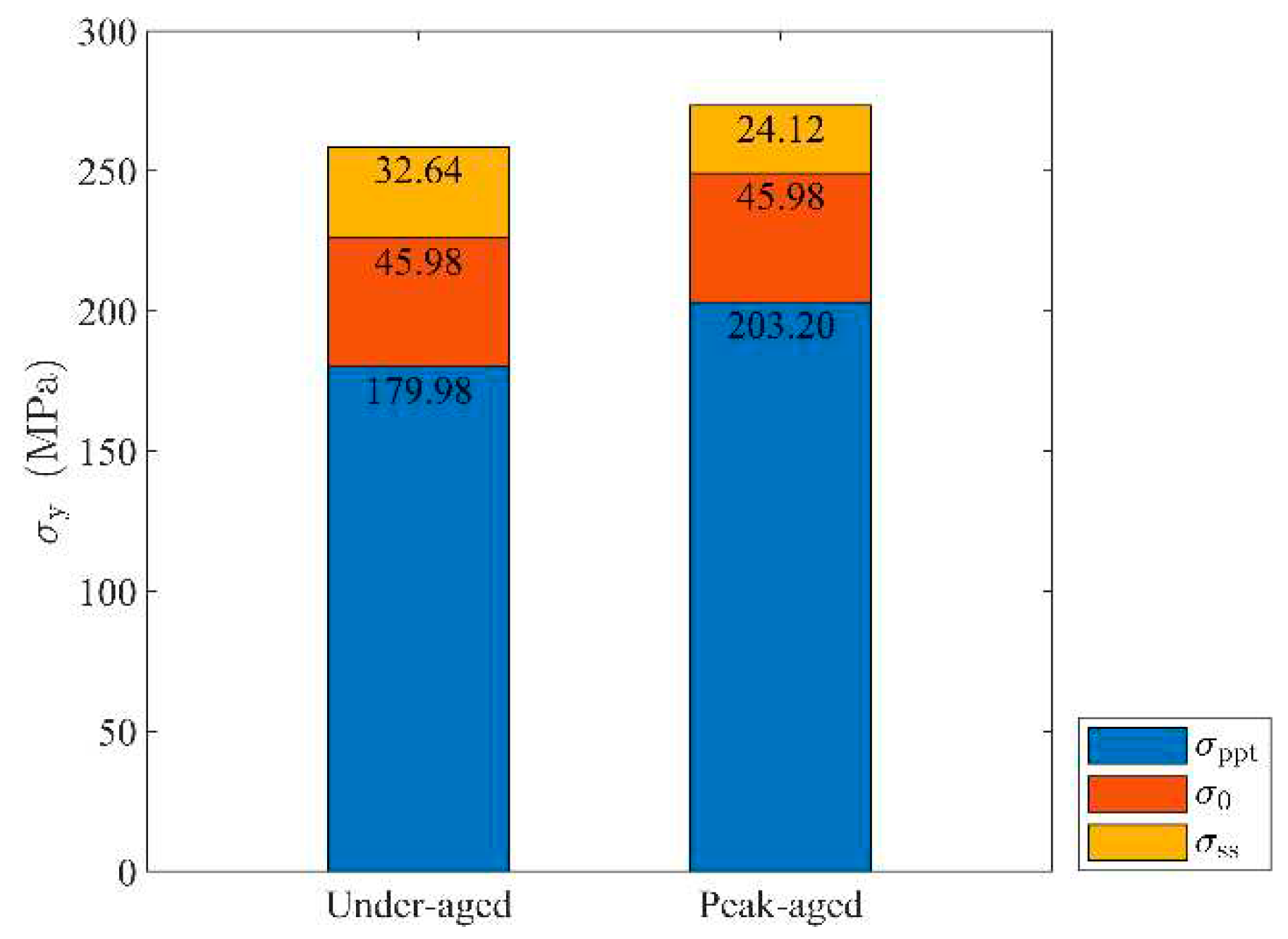 Preprints 87288 g002