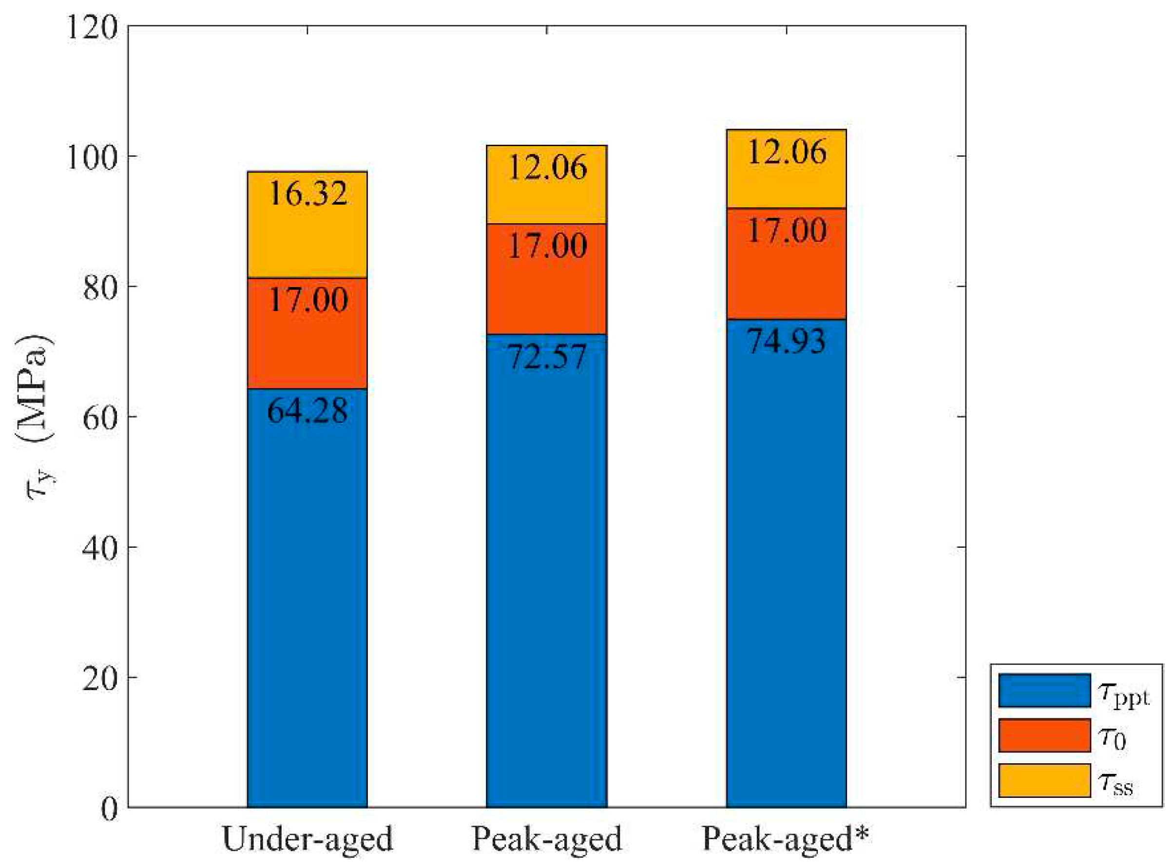 Preprints 87288 g004