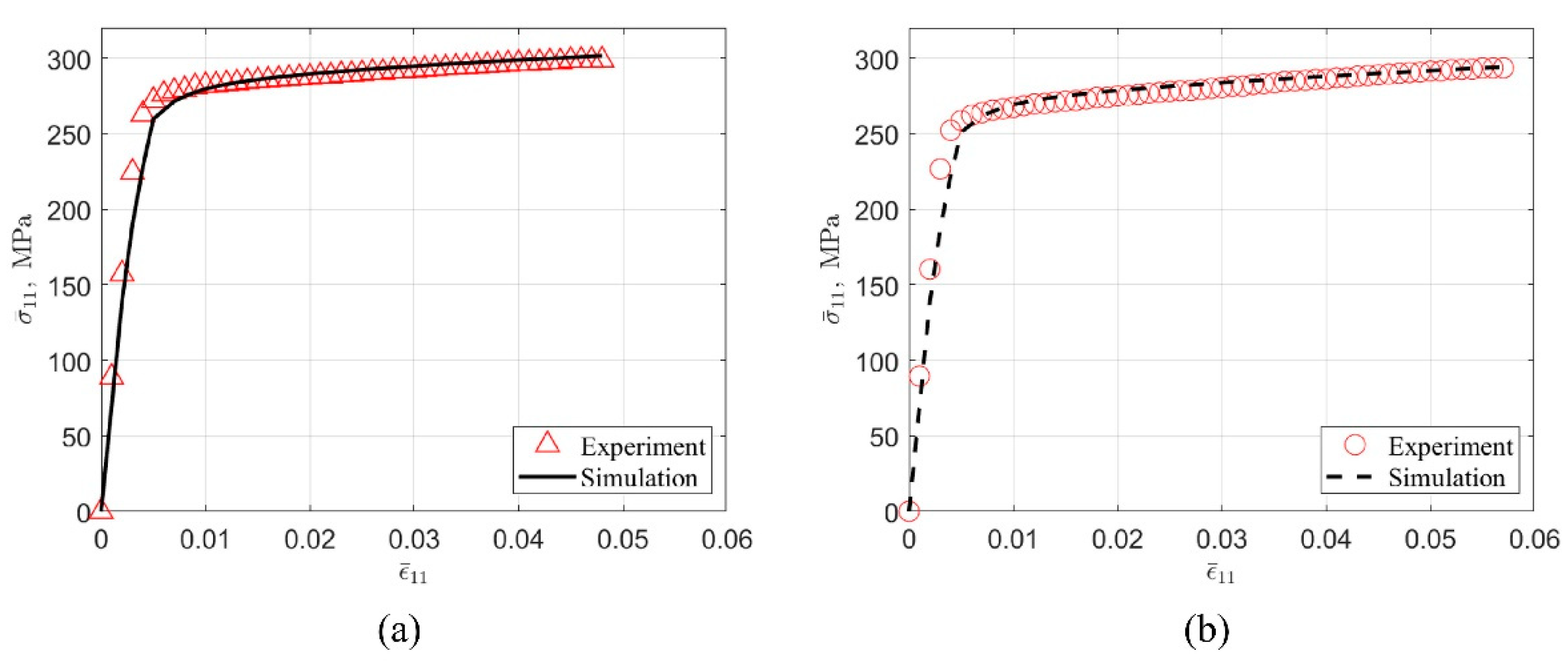 Preprints 87288 g006