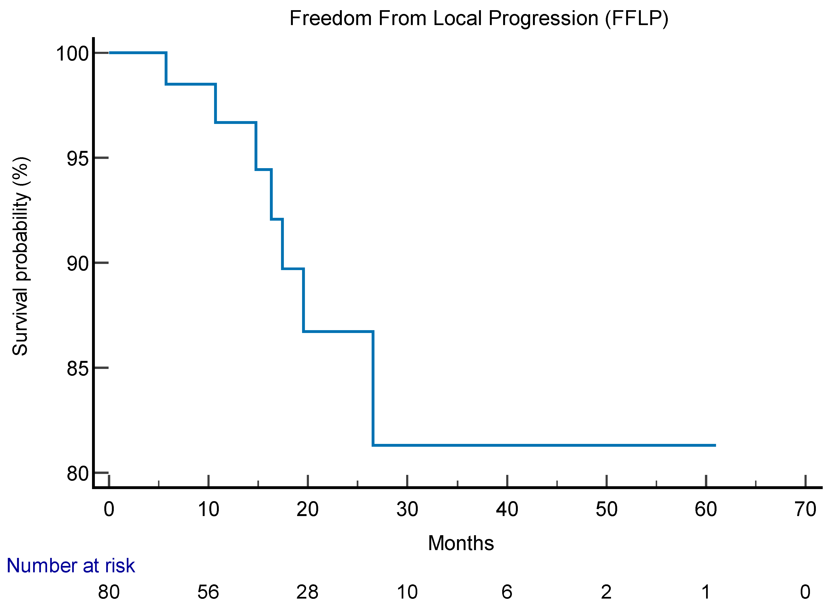 Preprints 108777 g002