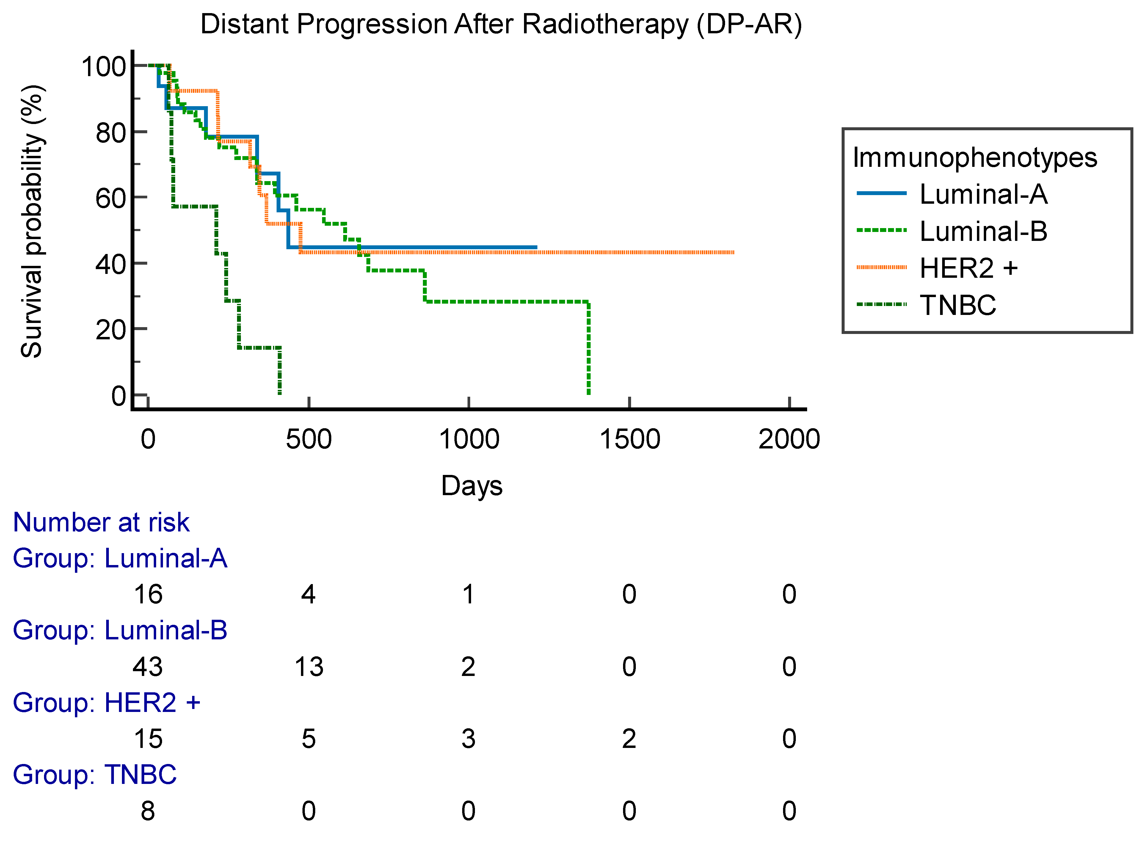 Preprints 108777 g003