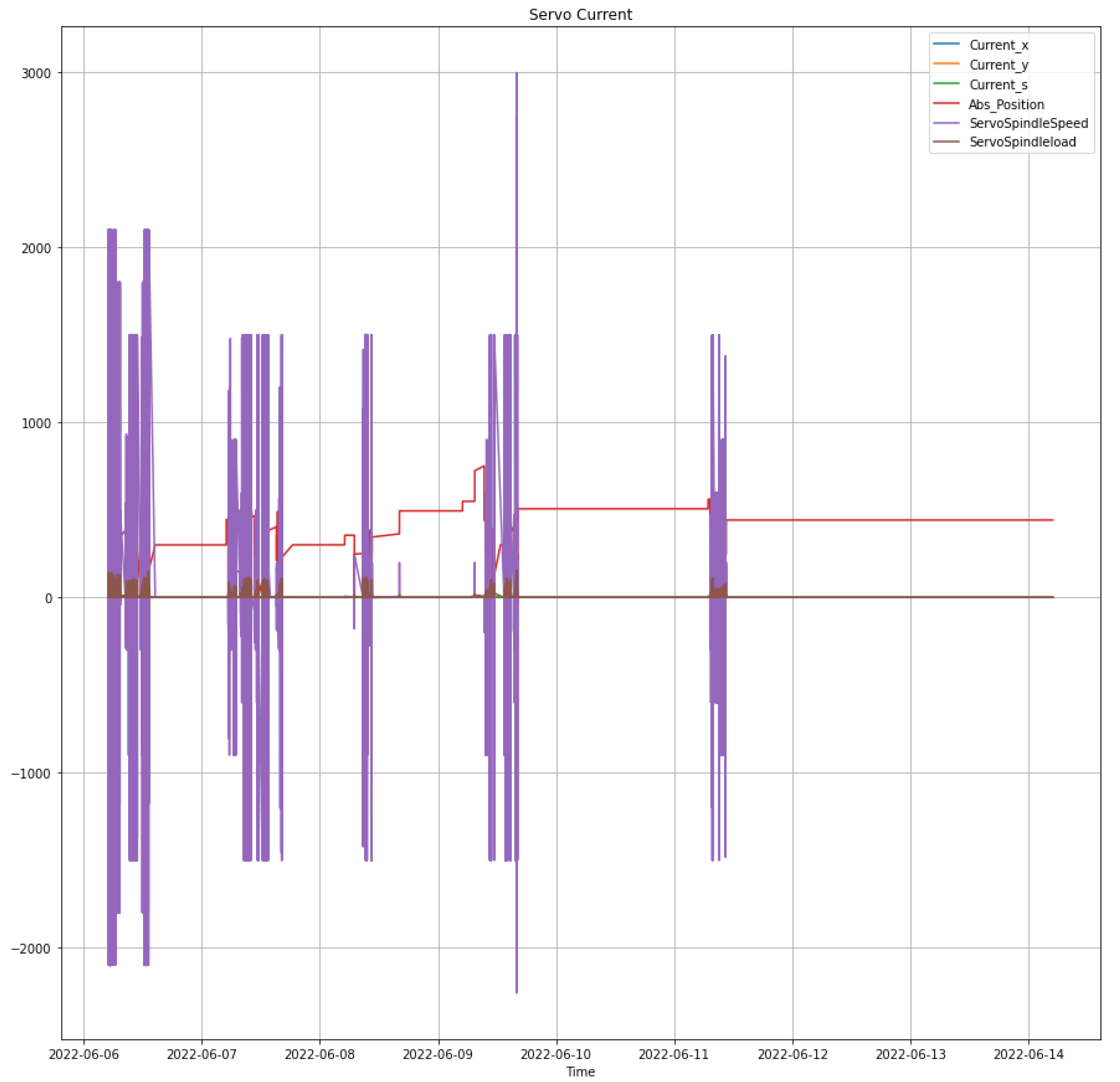 Preprints 113892 g003