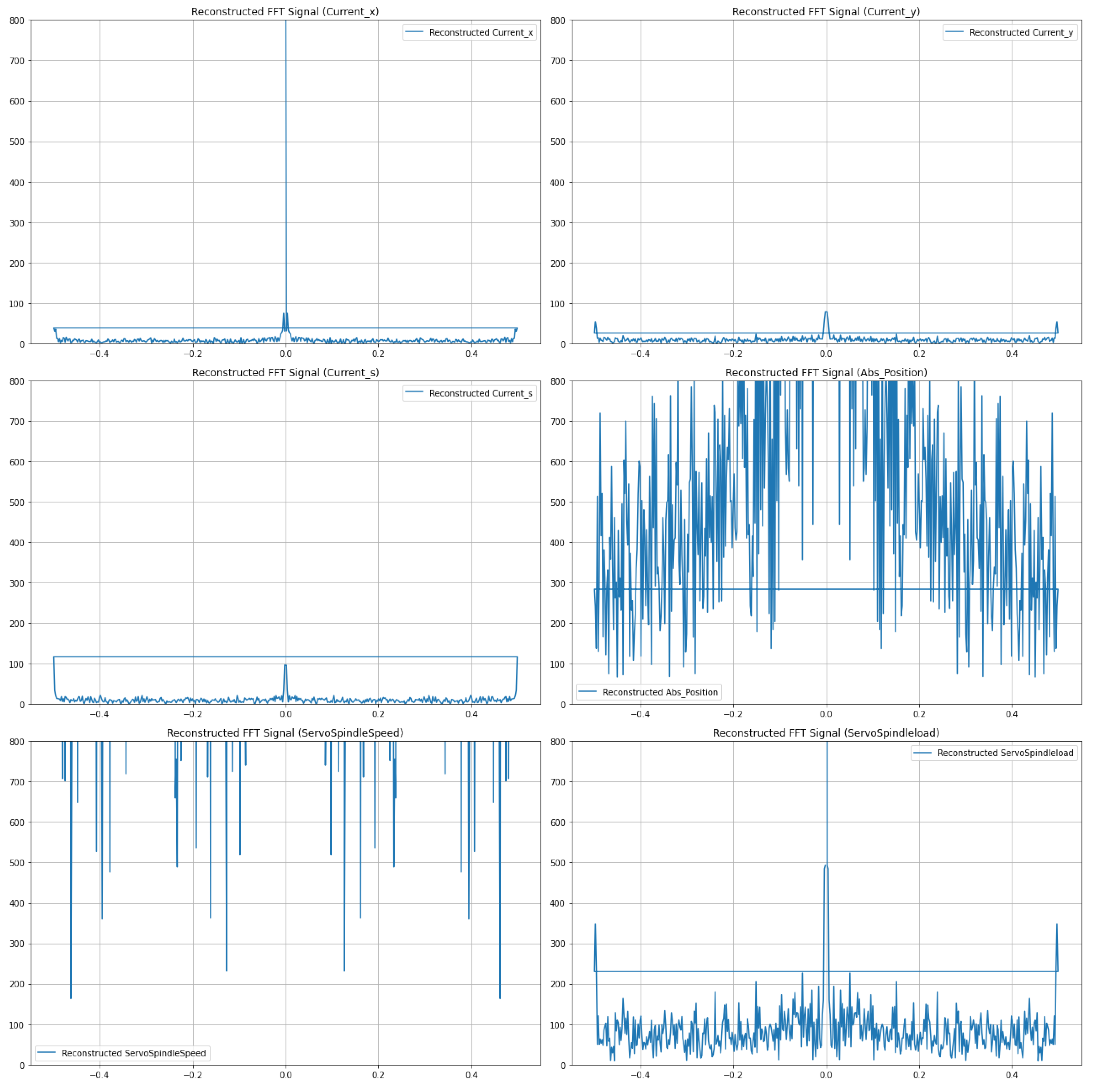 Preprints 113892 g004