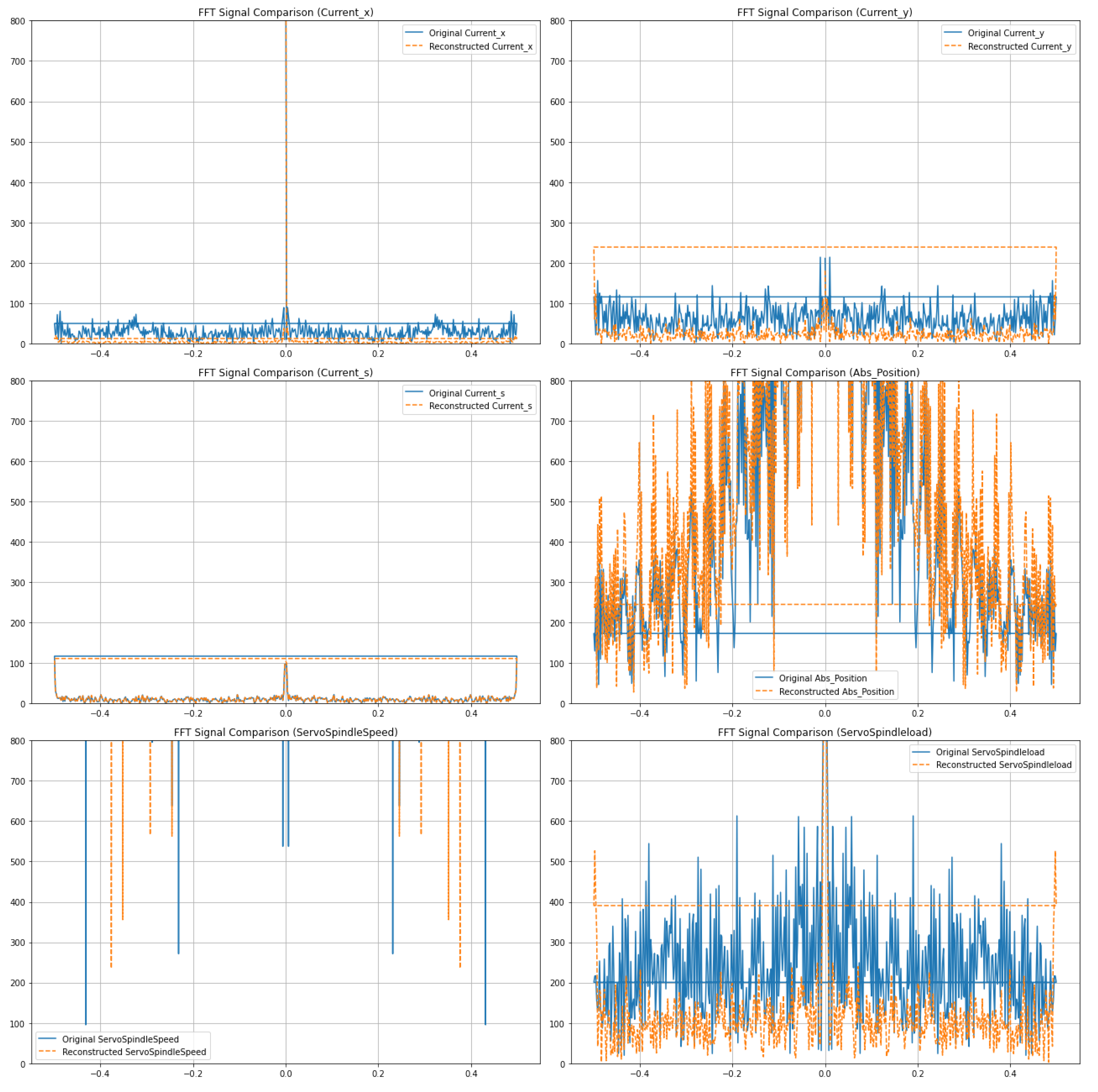 Preprints 113892 g005